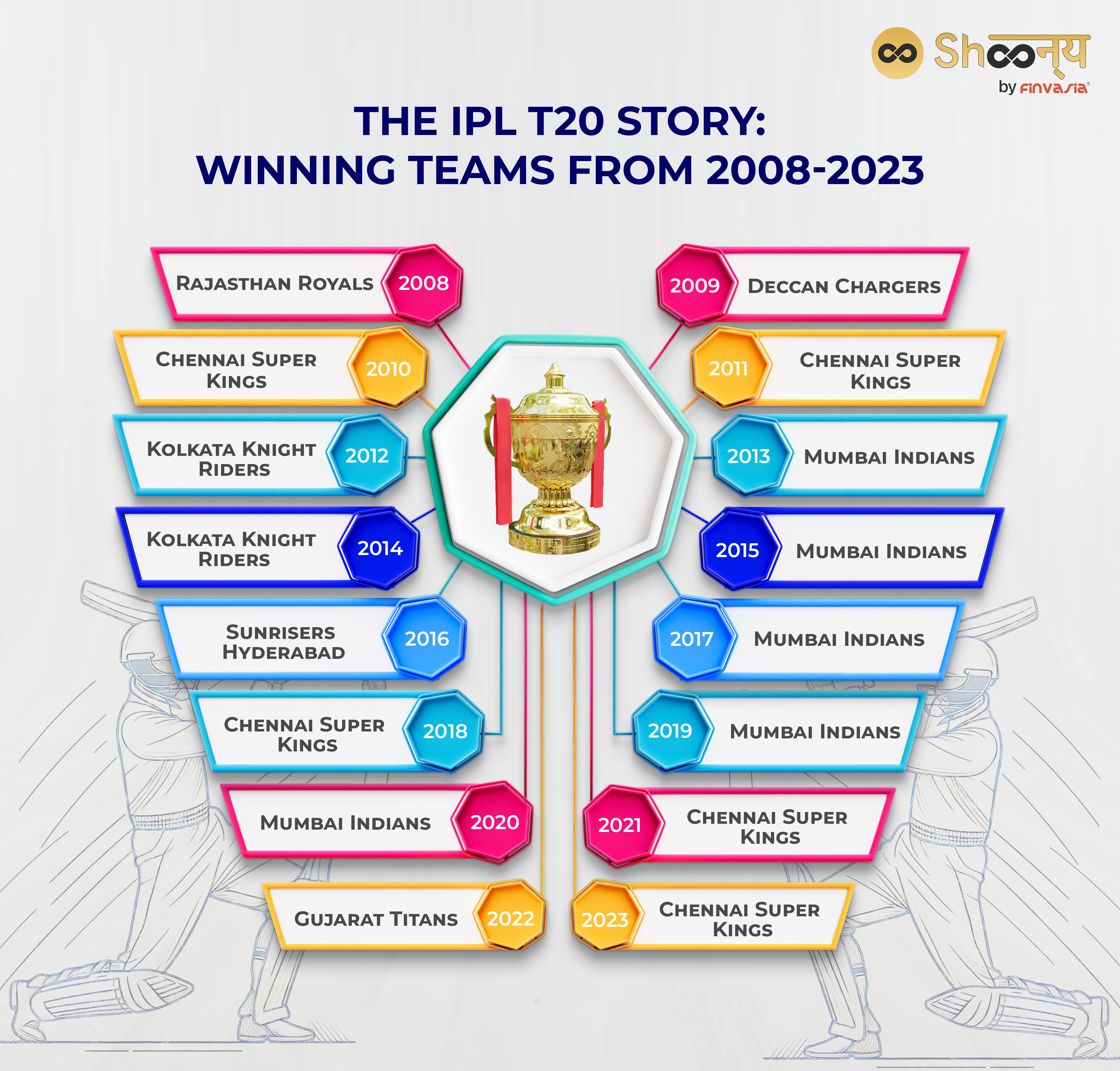 IPL T20 Winning Teams