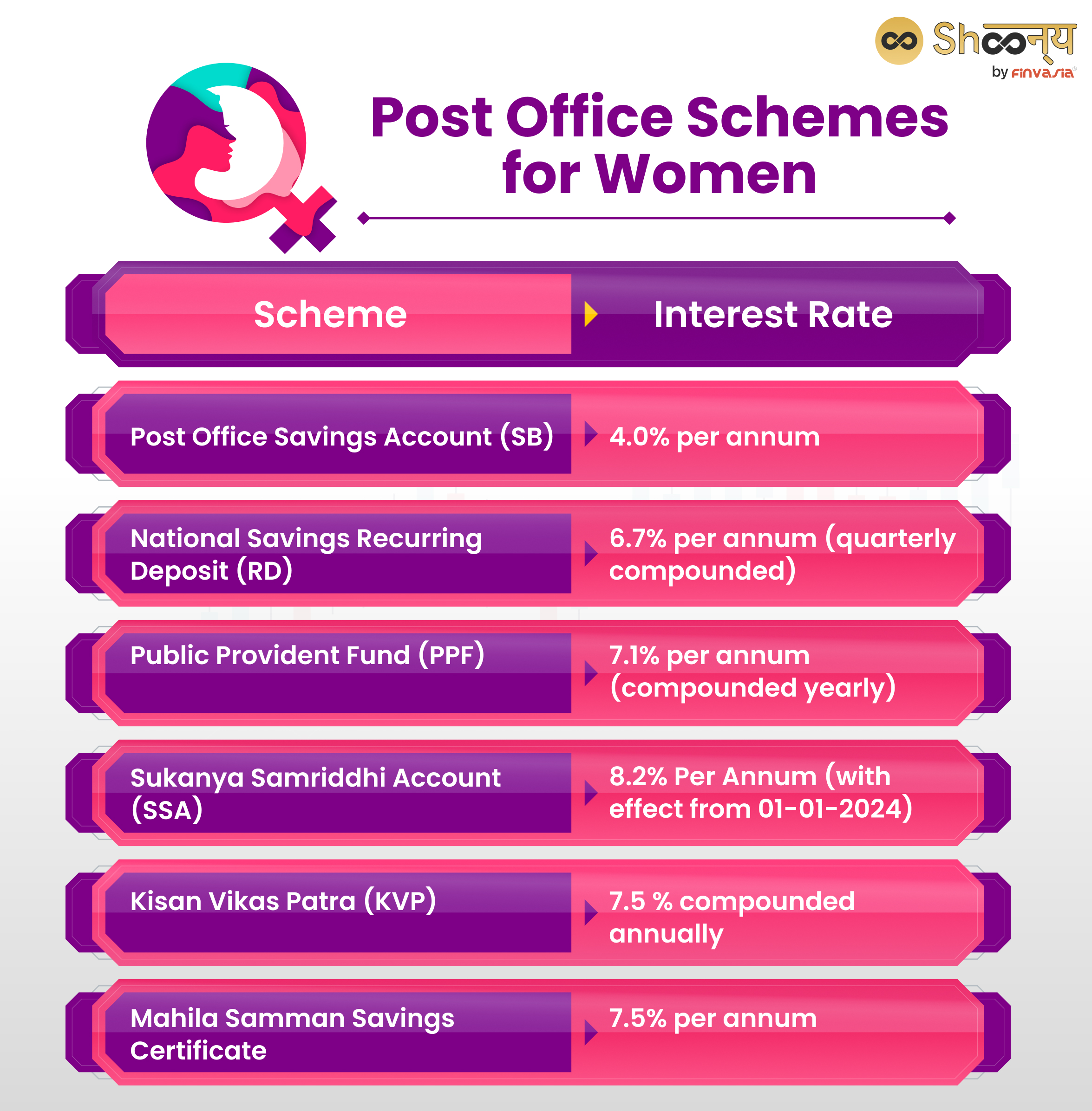 Post Office Schemes for Women