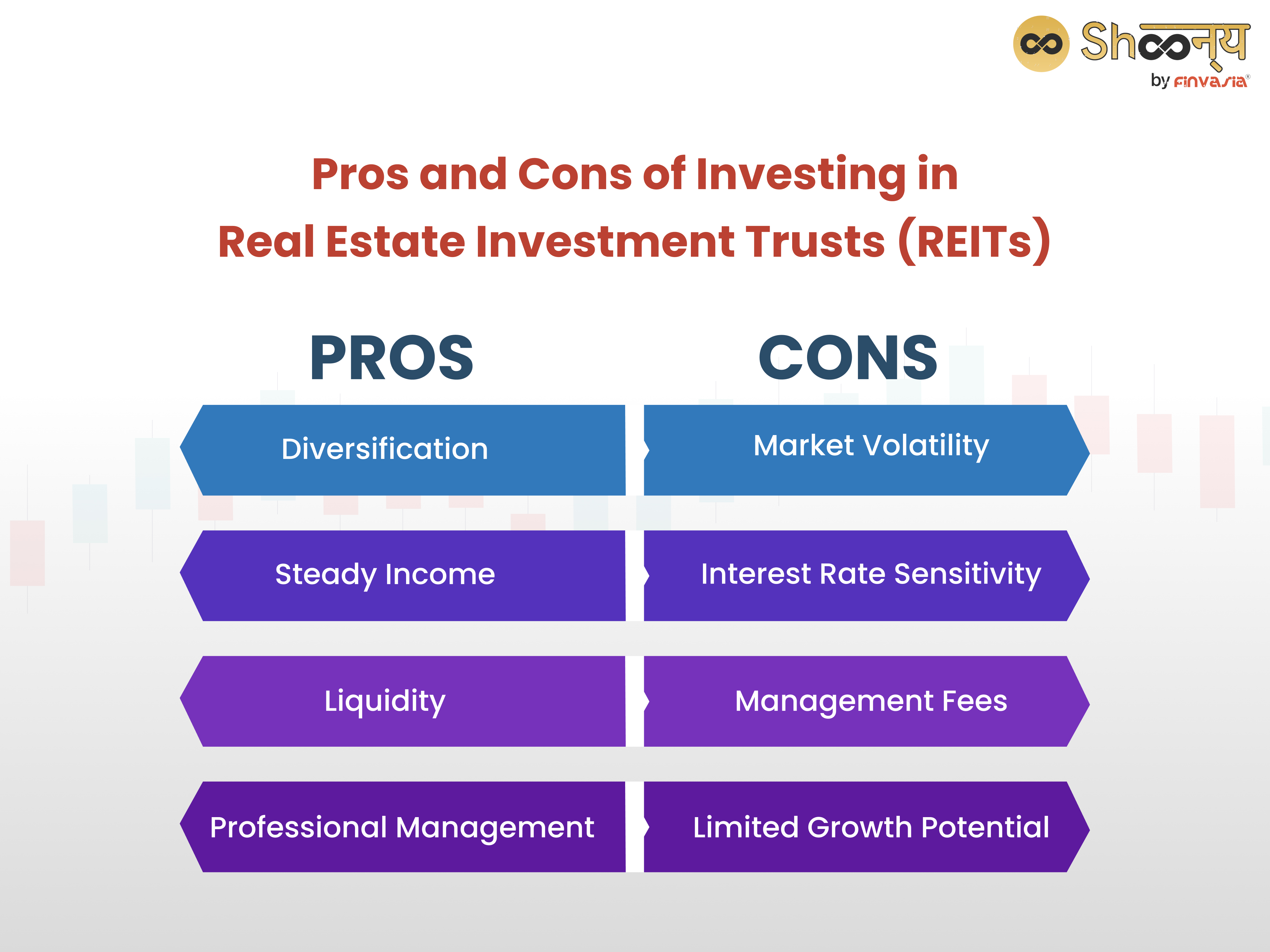 Pros and Cons of Investing in Real Estate Investment Trusts (REITs)