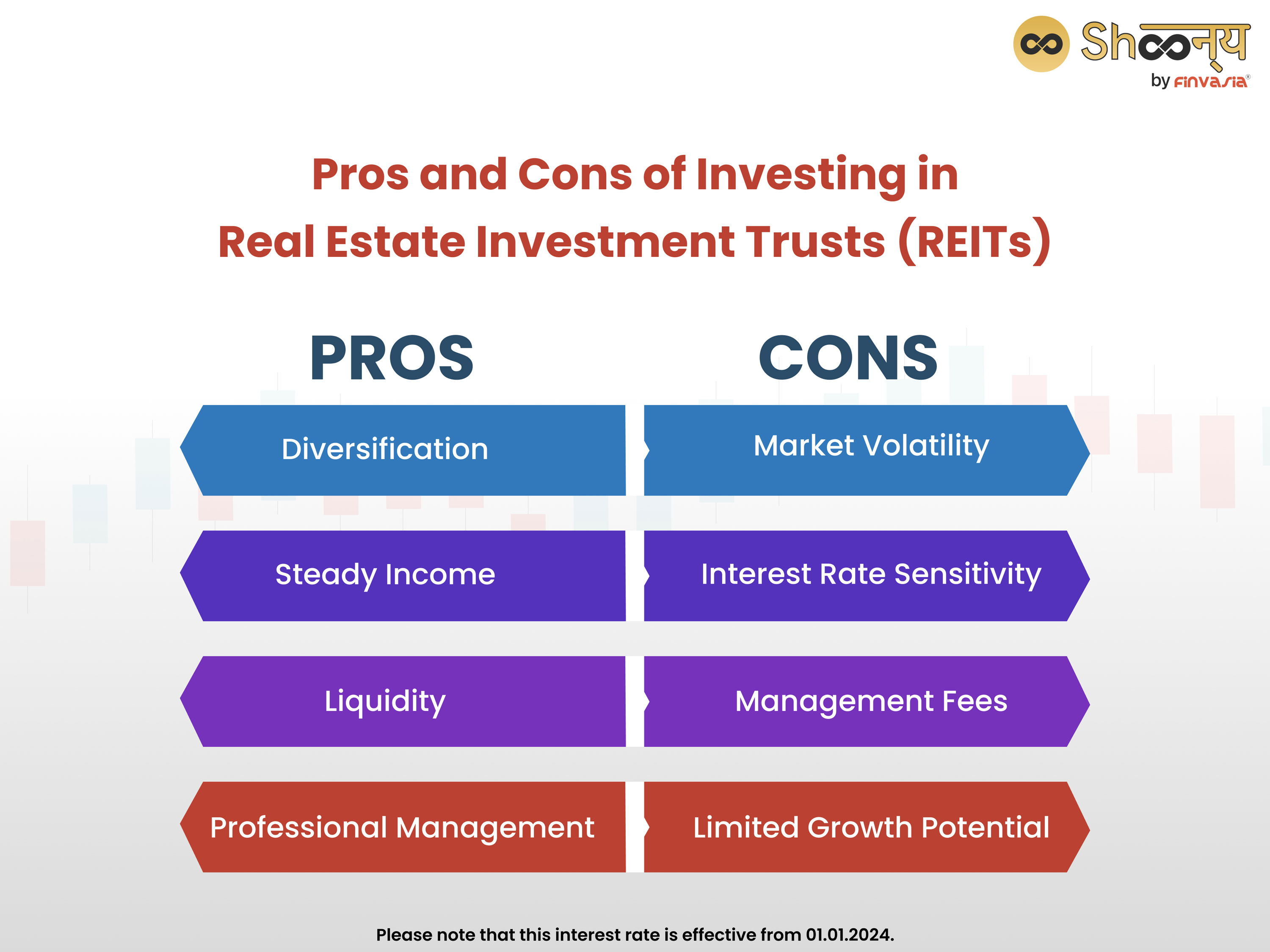 Pros and Cons of Investing in Real Estate Investment Trusts (REITs)