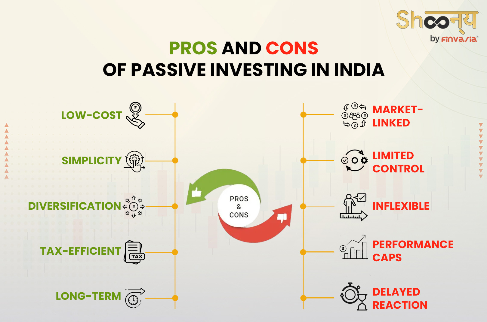 Pros and Cons of Passive Investing in India
