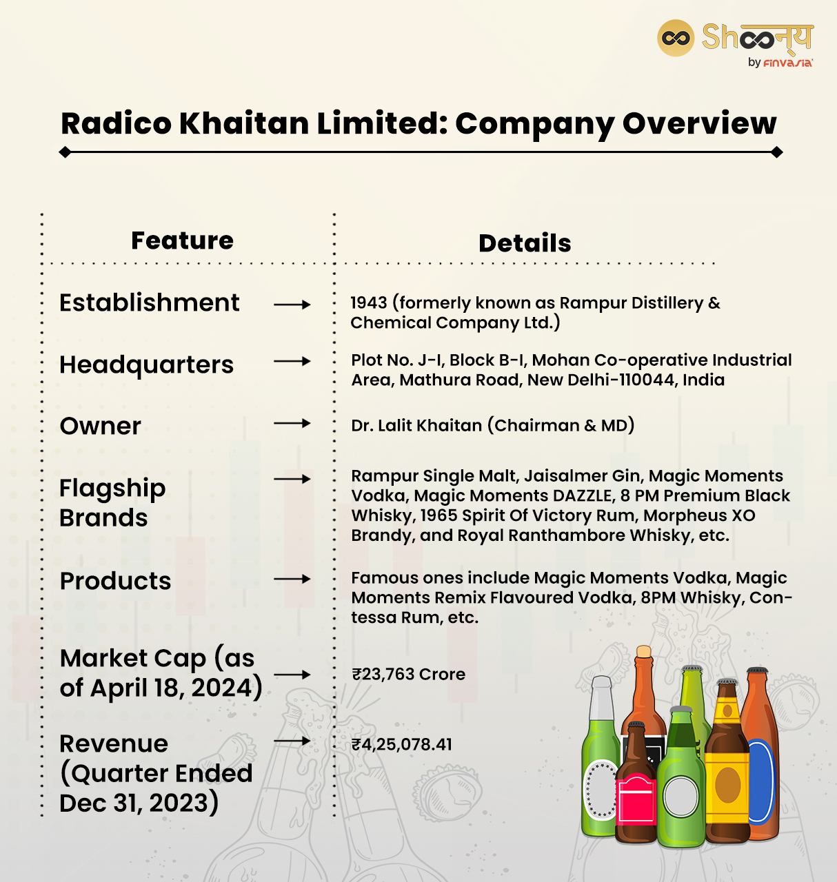 Radico Khaitan Limited: Company Overview