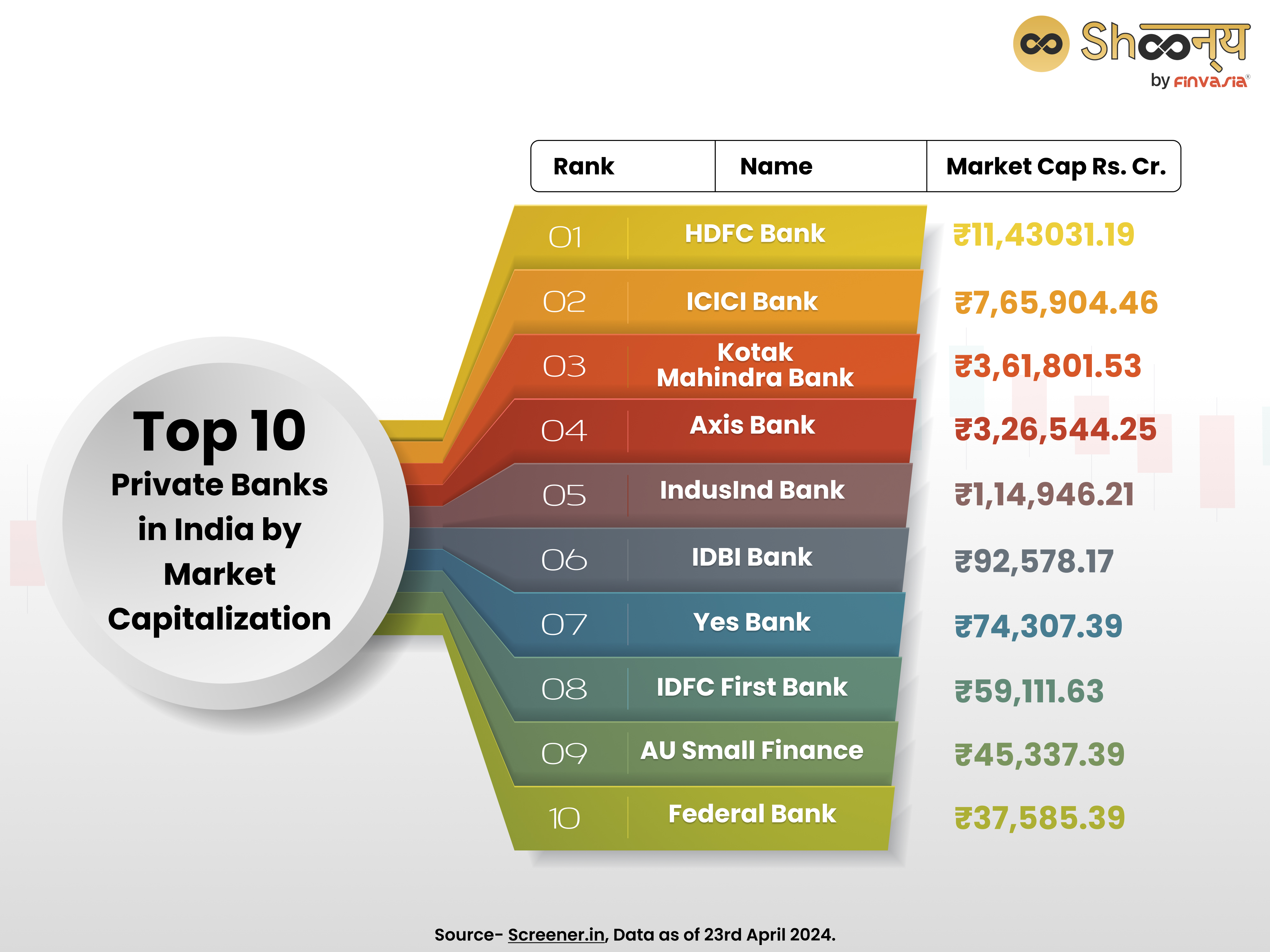 Top 10 Private Banks in India by Market Capitalization
