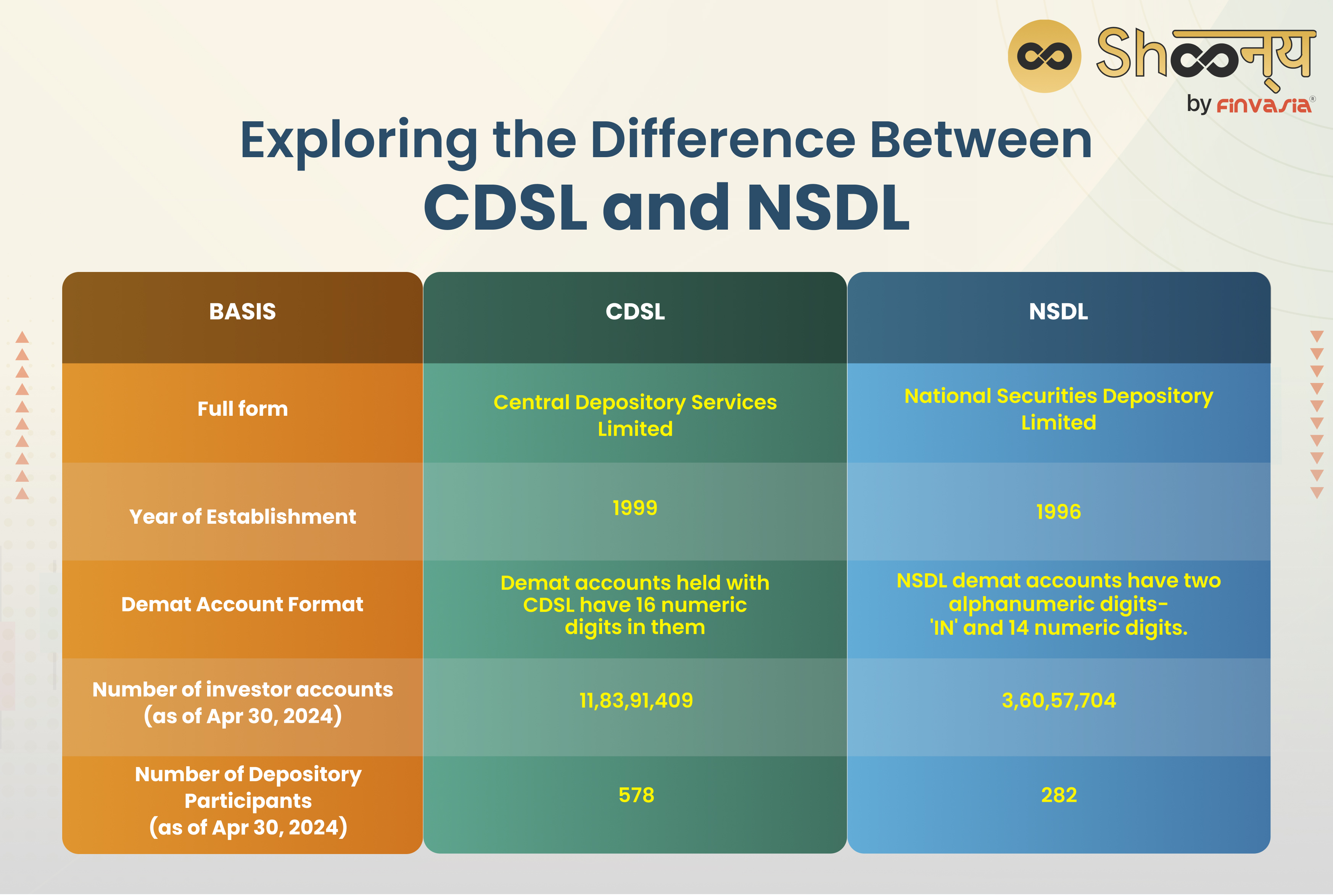 Exploring the Difference Between CDSL and NSDL