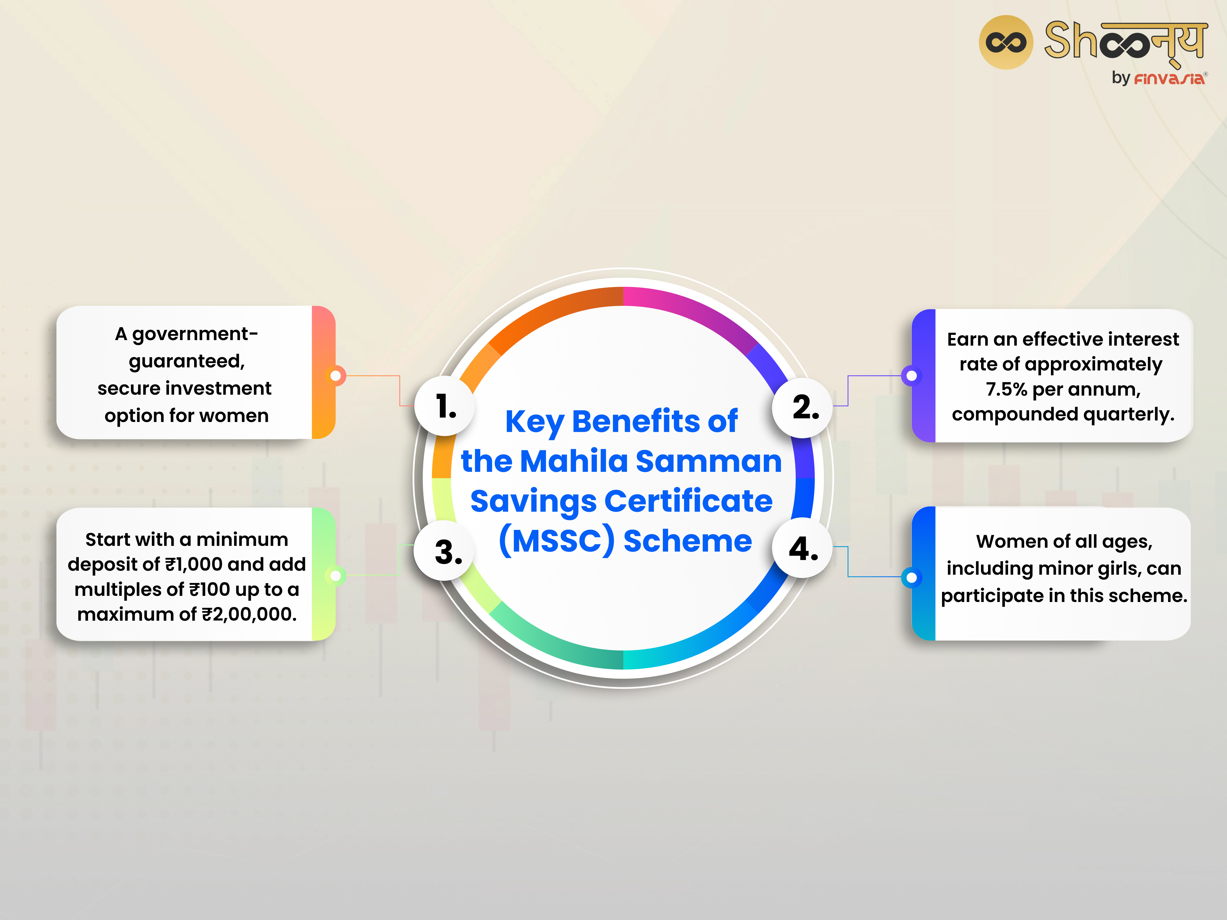 Key Benefits of the Mahila Samman Savings Certificate (MSSC) Scheme