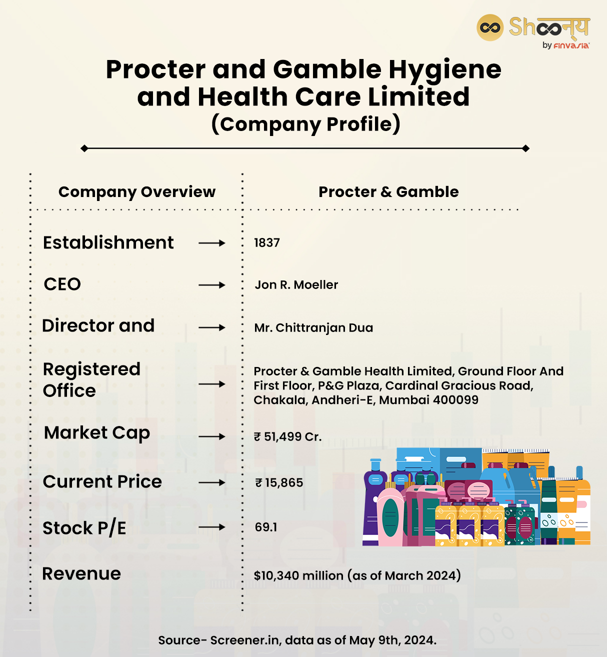 Procter and Gamble Hygiene and Health Care Limited (PGHH) | Company Profile