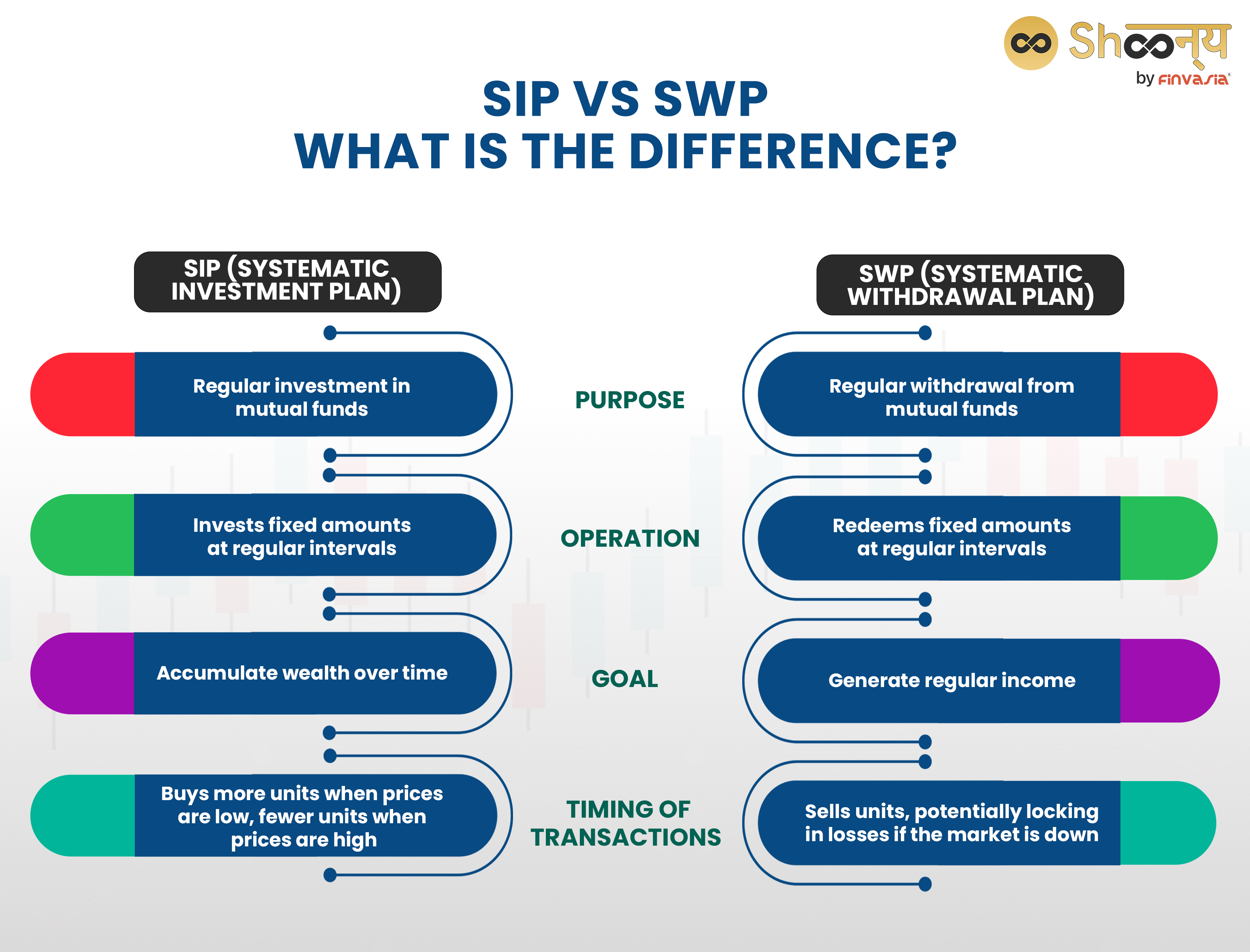 SIP vs SWP: What is the difference?