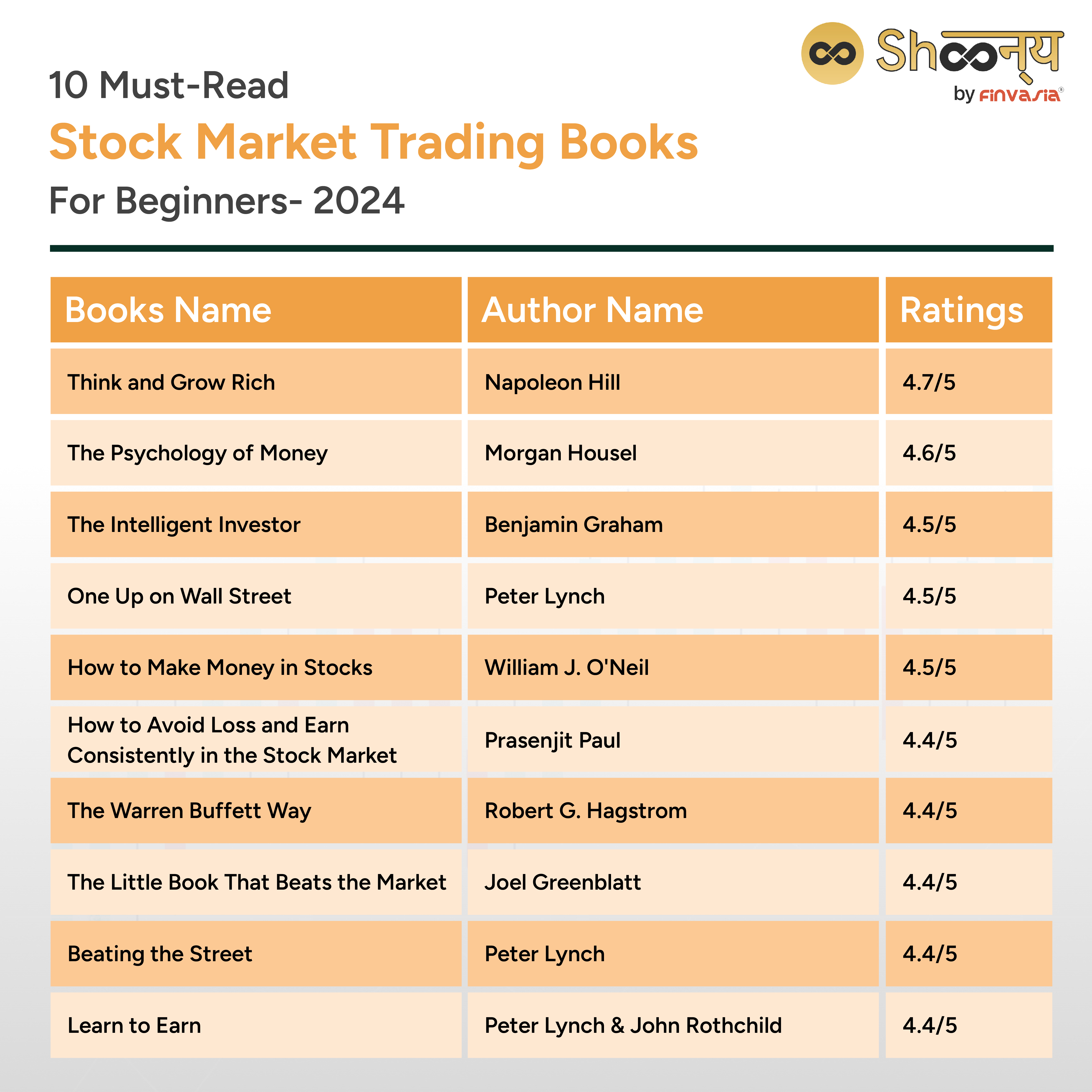 10 Must-Read Stock Market Trading Books For Beginners- 2024