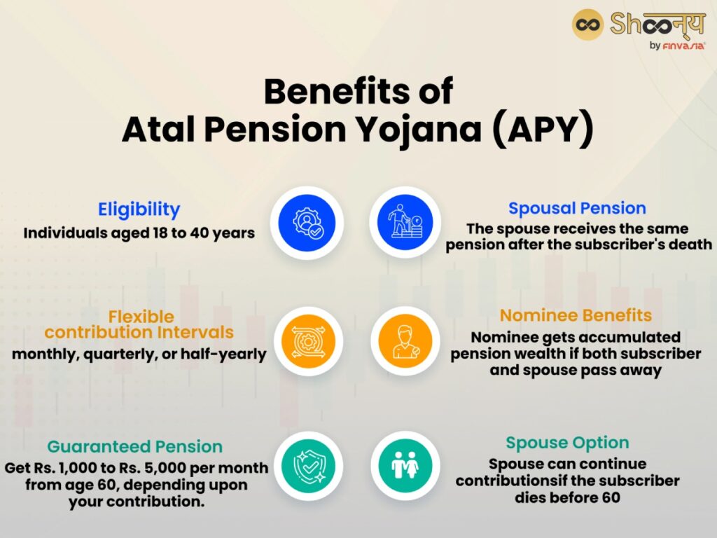 Atal Pension Yojana (APY)| Features, Benefits and Eligibility