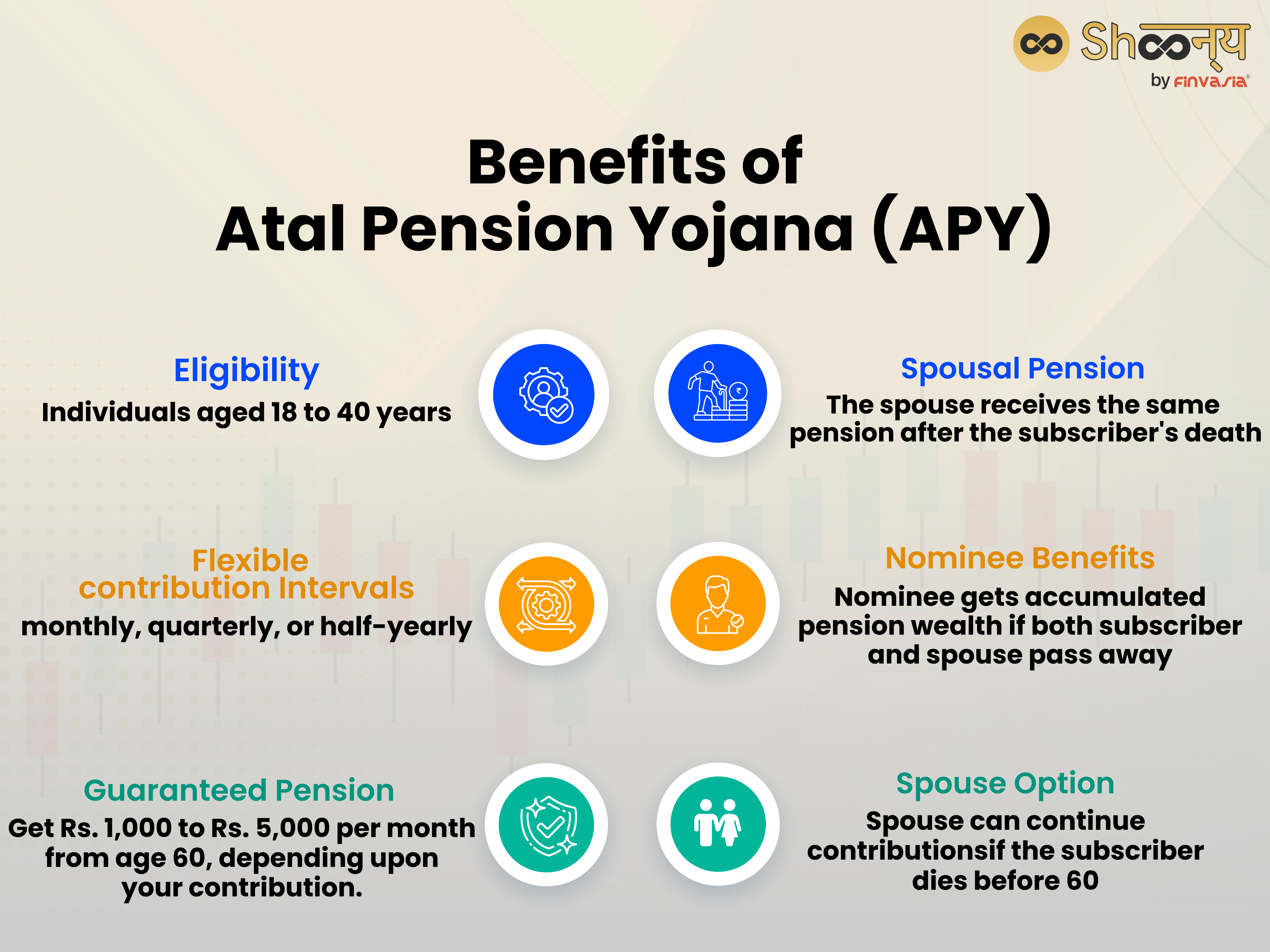 Benefits of Atal Pension Yojana