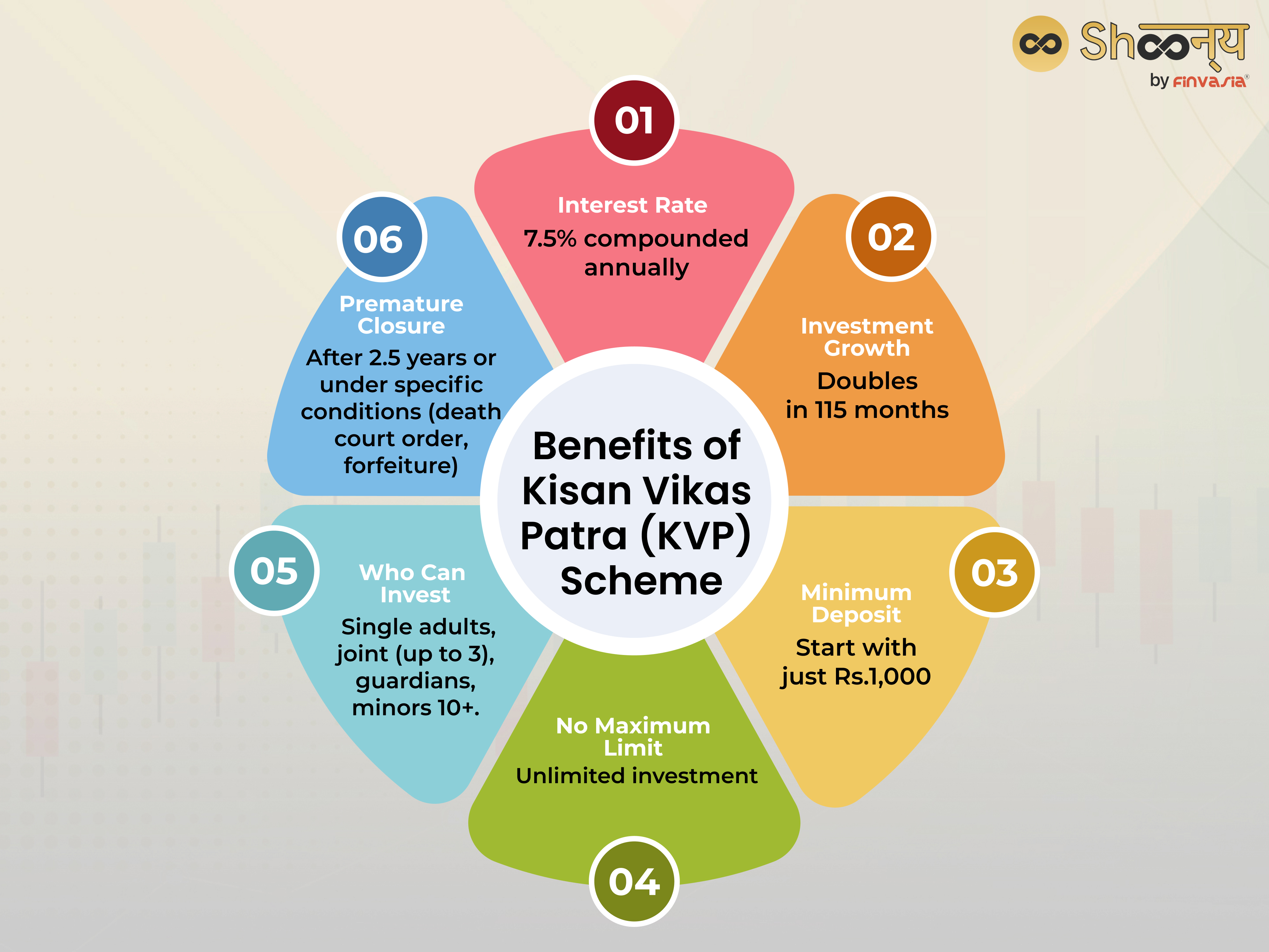 Benefits of Kisan Vikas Patra (KVP) Scheme