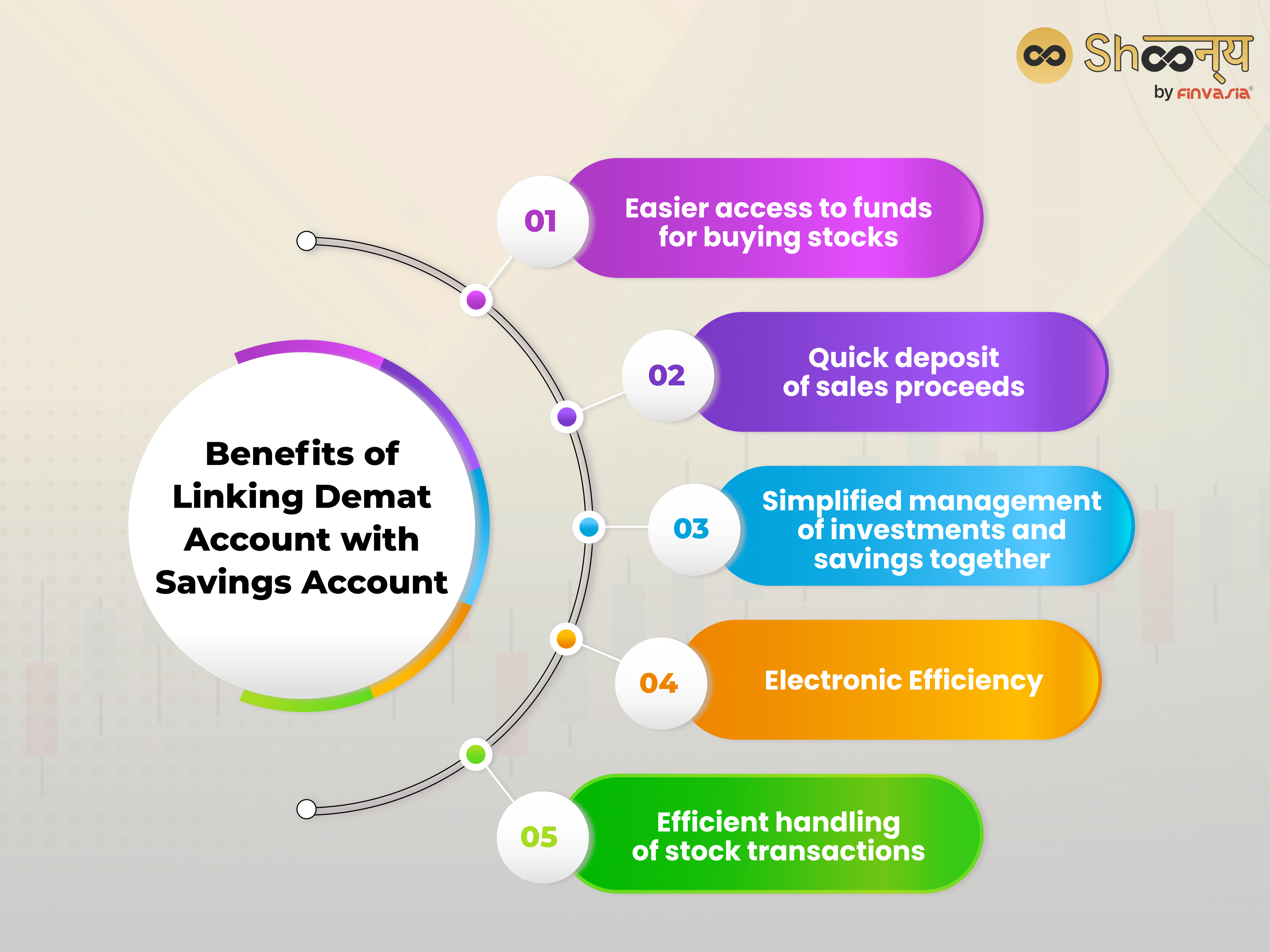 Benefits of Linking Demat Account with Savings Account
