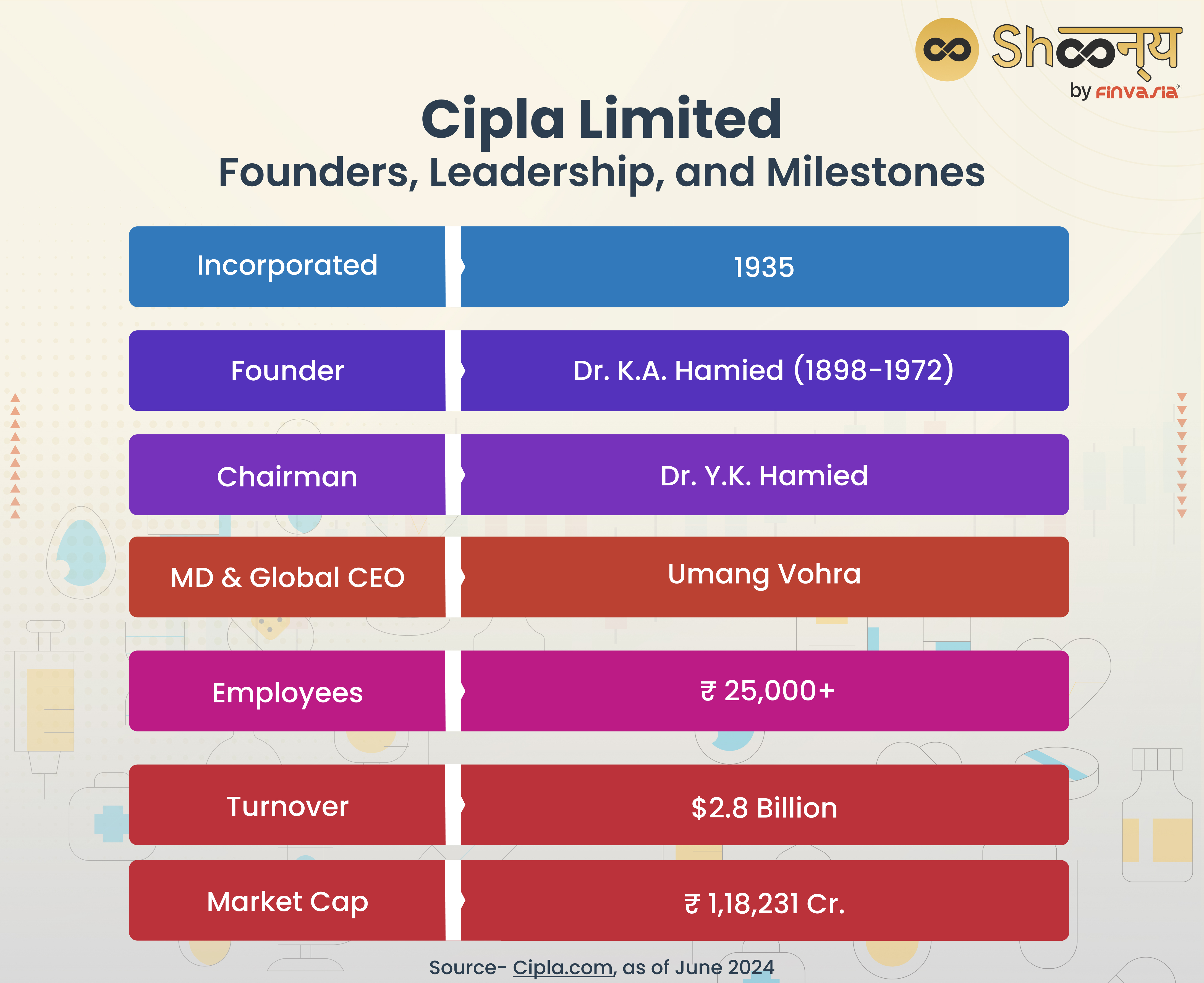 Cipla Limited| Founders, Leadership, and Milestones
