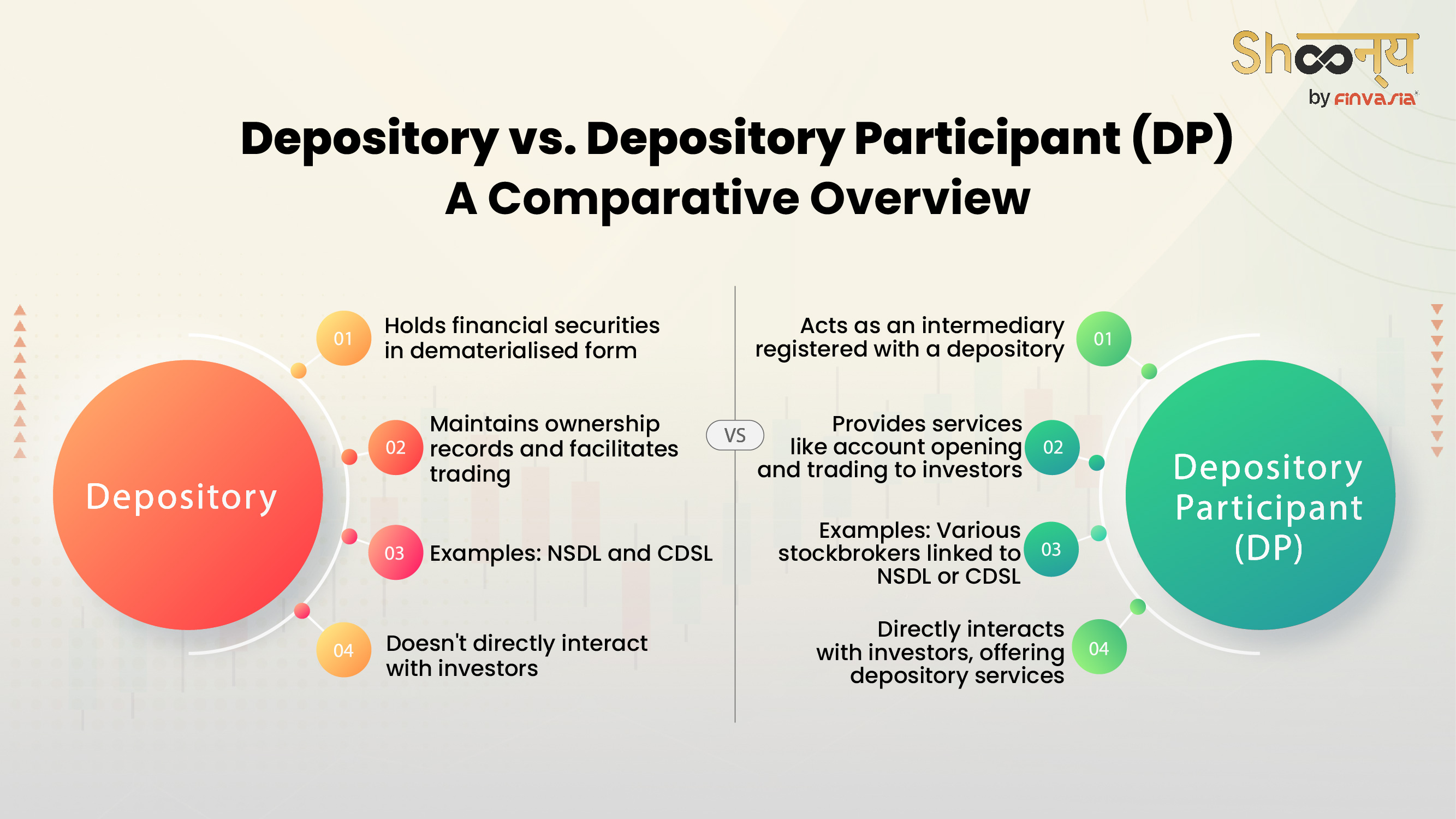 Depository vs. Depository Participant (DP): A Comparative Overview