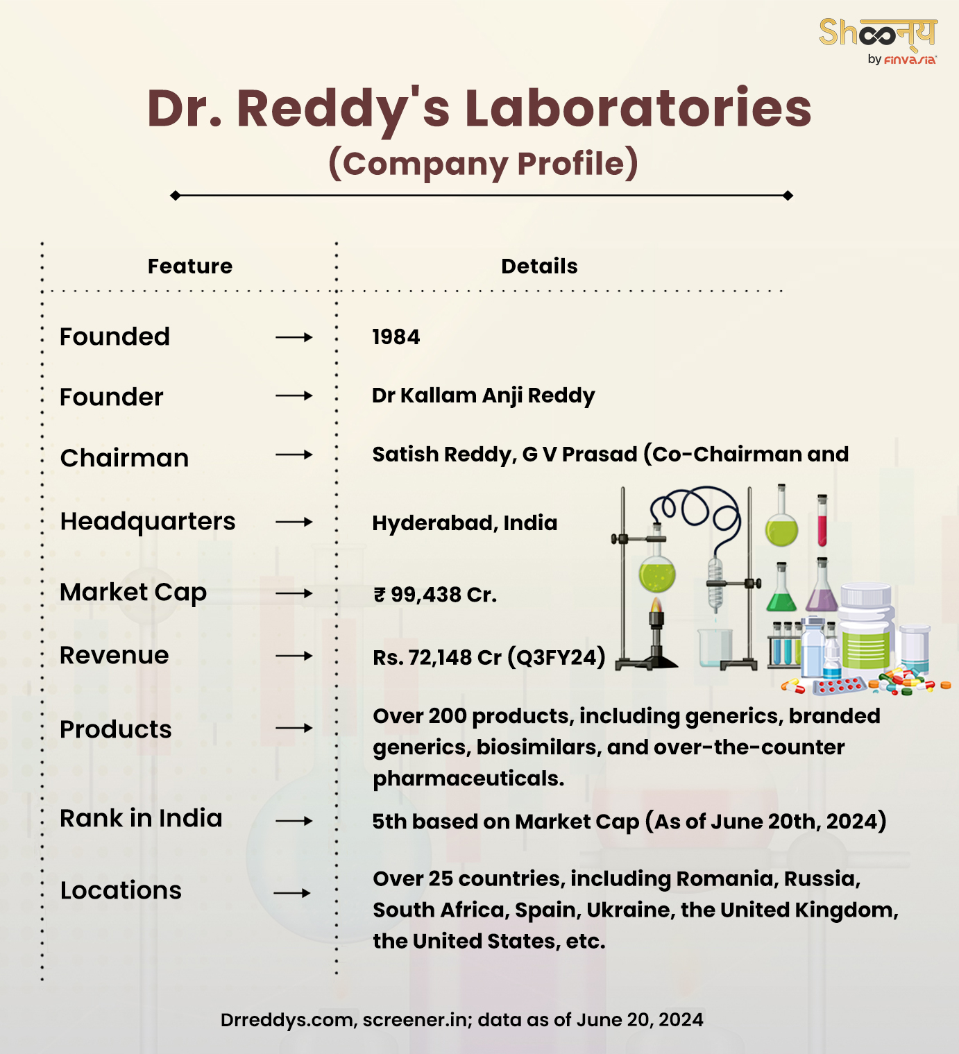 Dr. Reddy's Laboratories Company Profile