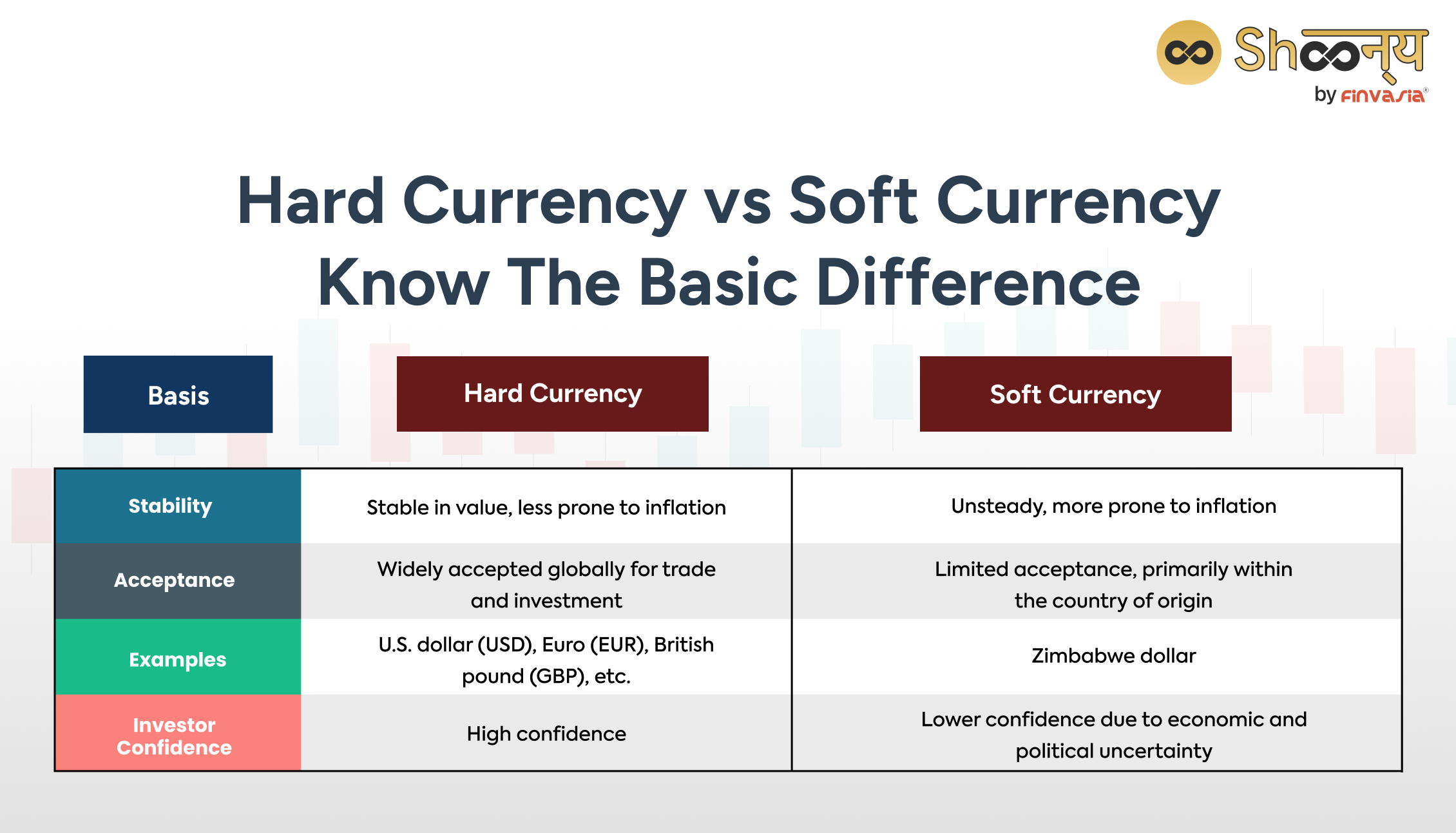 Hard Currency vs Soft Currency