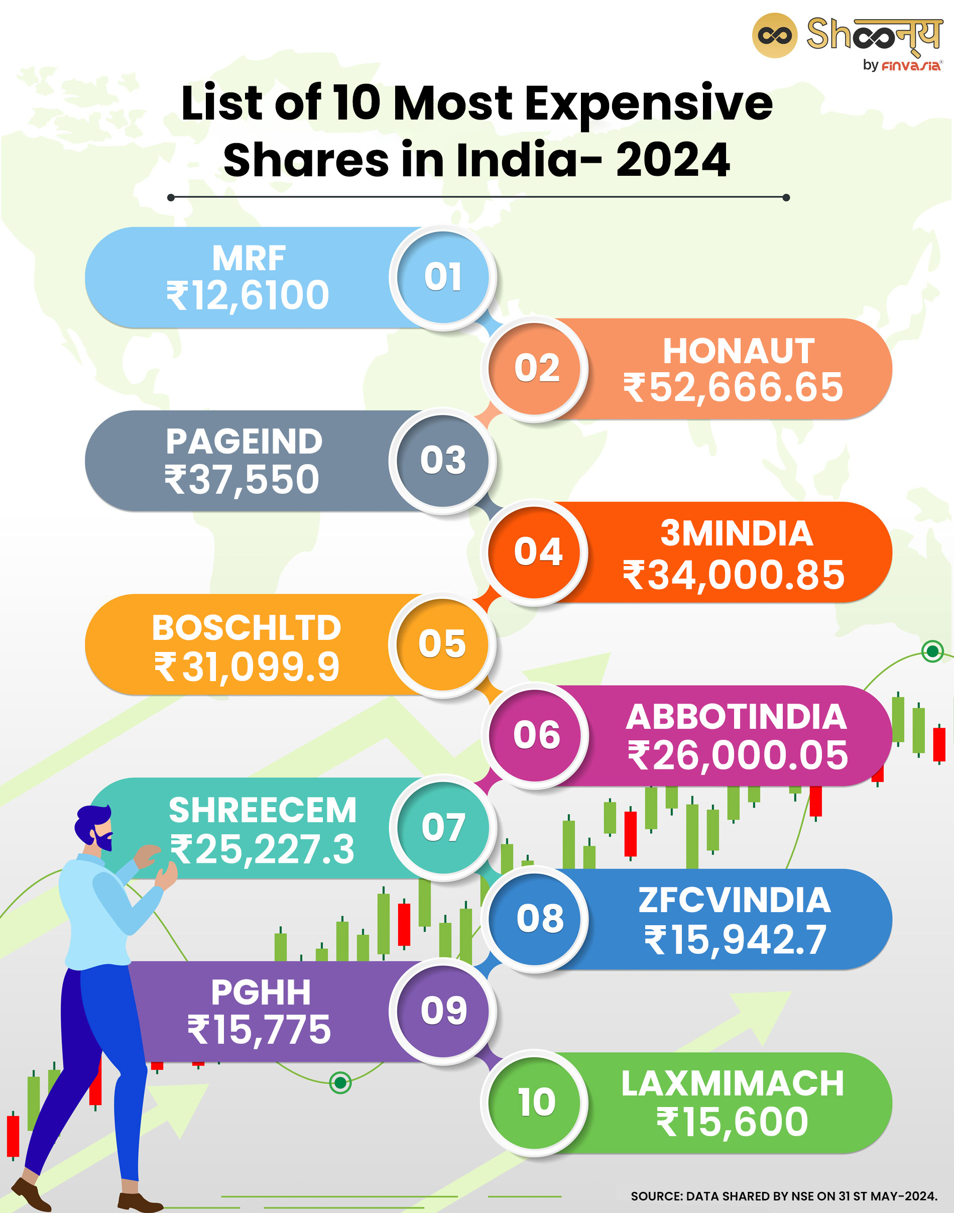 List of 10 Most Expensive Shares in India- 2024