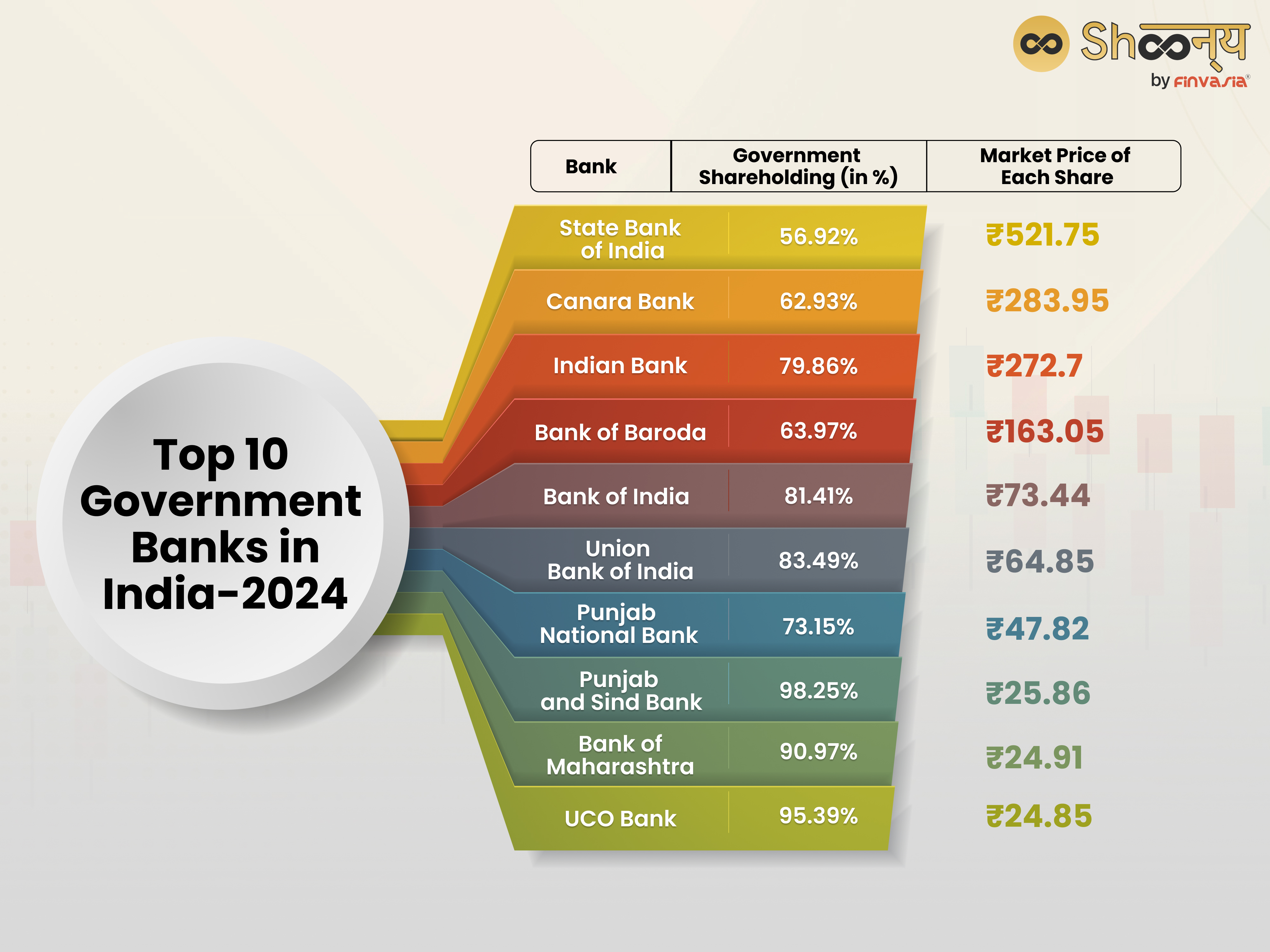 List of Top 10 Government Banks in India 2024