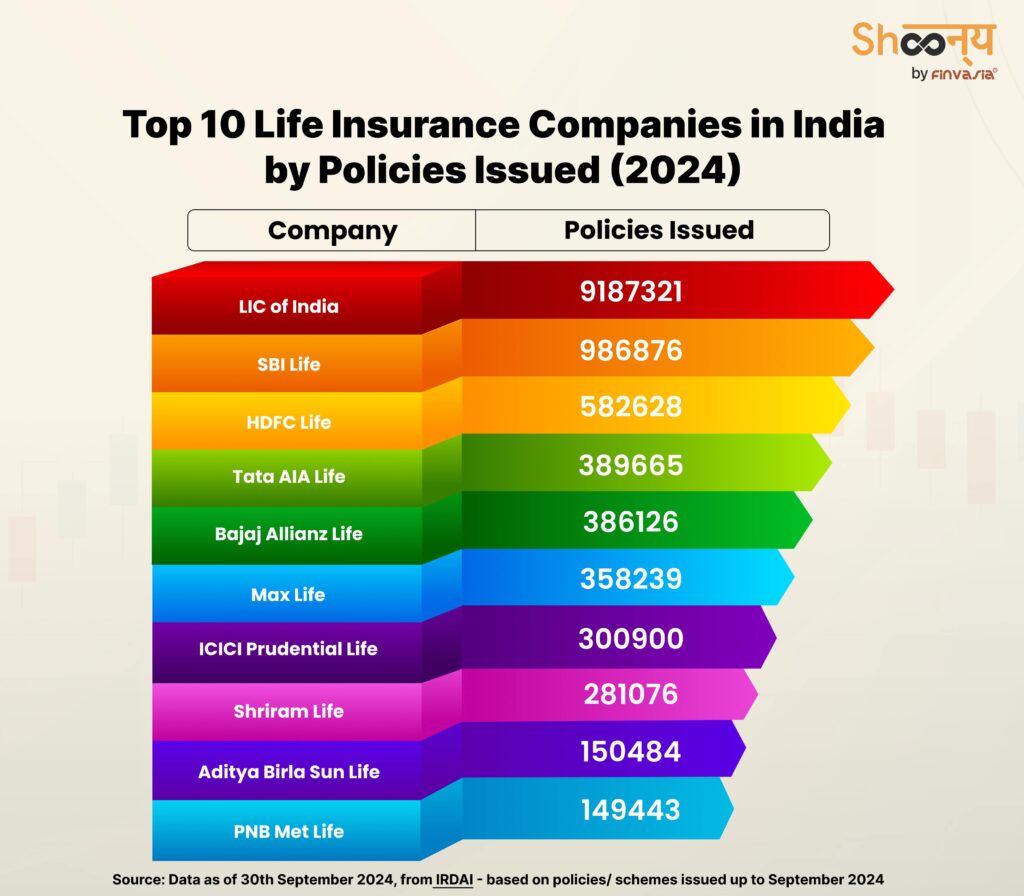 Top 10 Life Insurance Companies in India