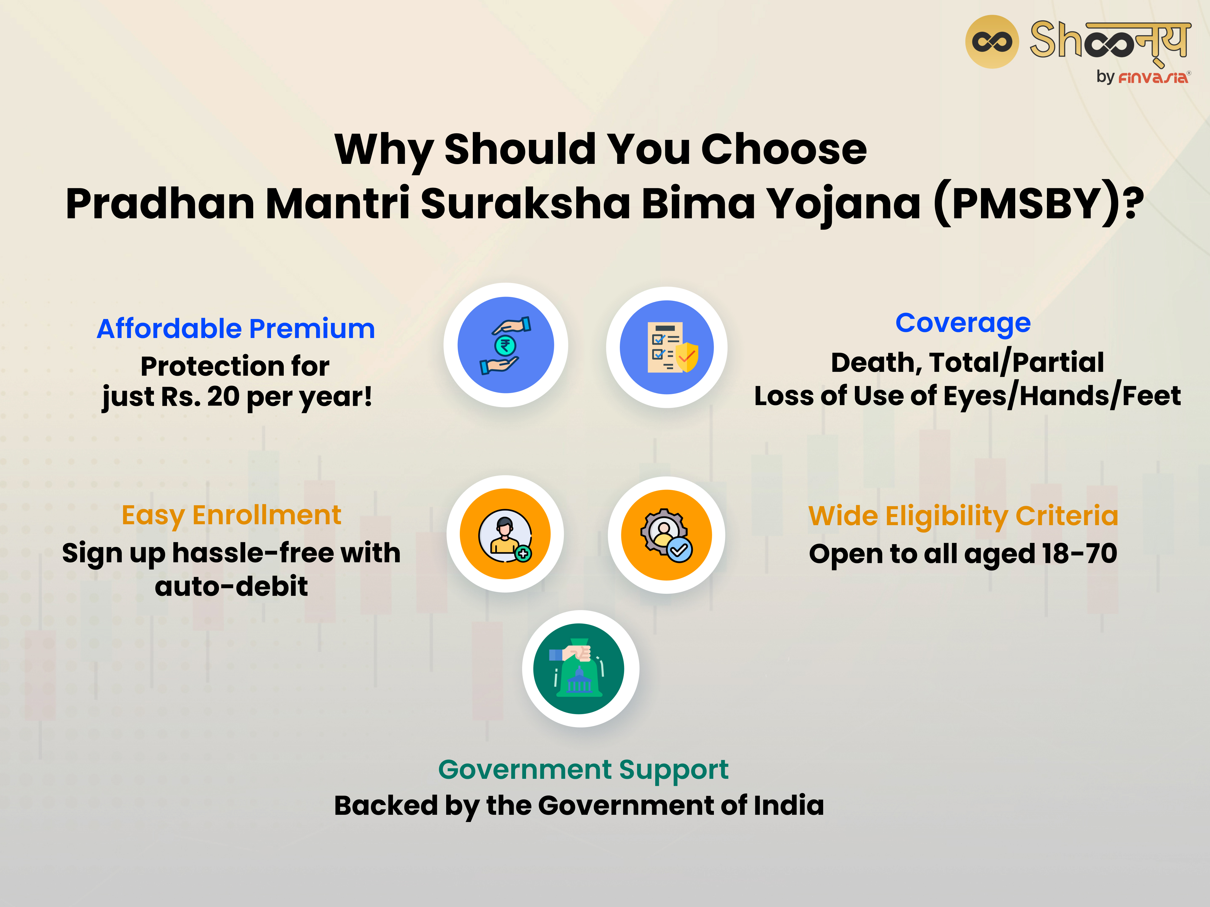 Why Should You Choose Pradhan Mantri Suraksha Bima Yojana (PMSBY)?
