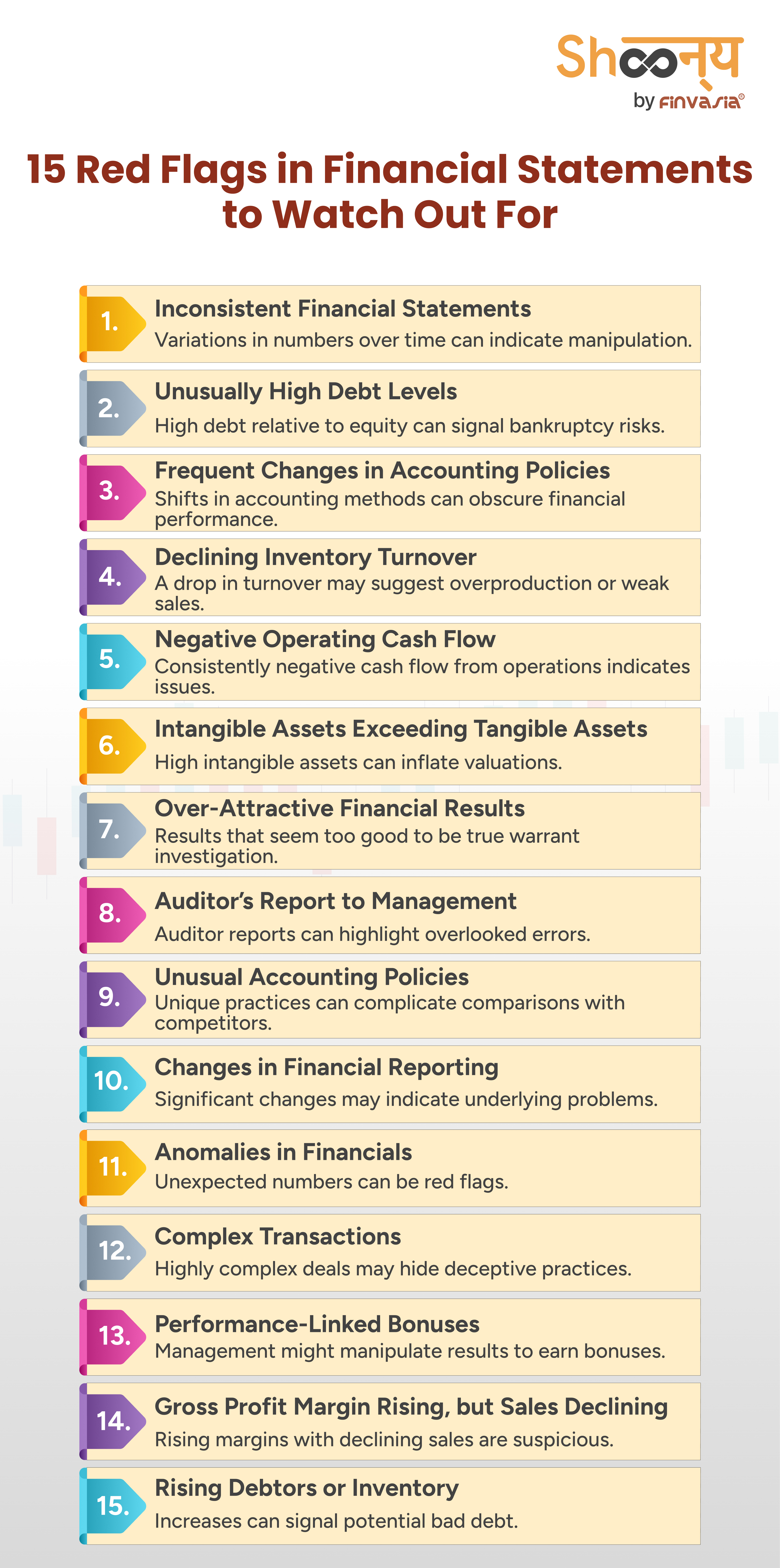 15 Red Flags in Financial Statements