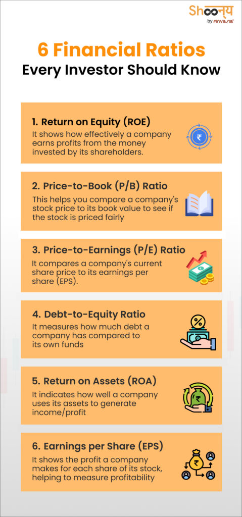 6 financial ratios