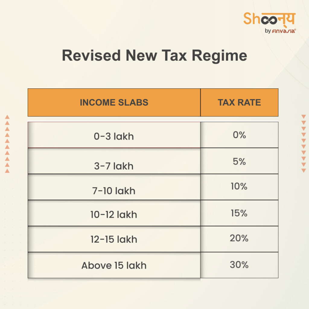 Revised New Tax Regime