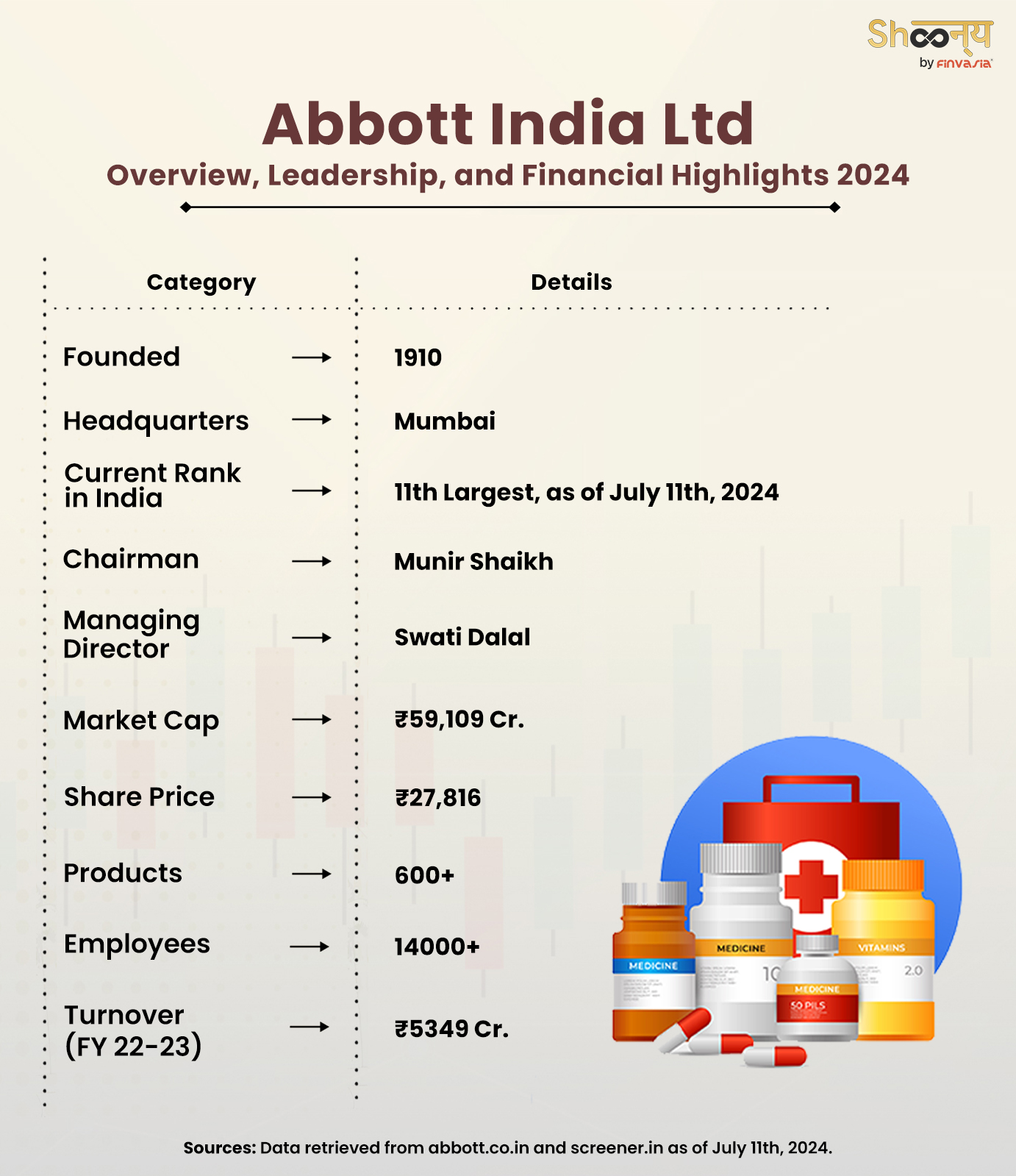 History of Abbot India