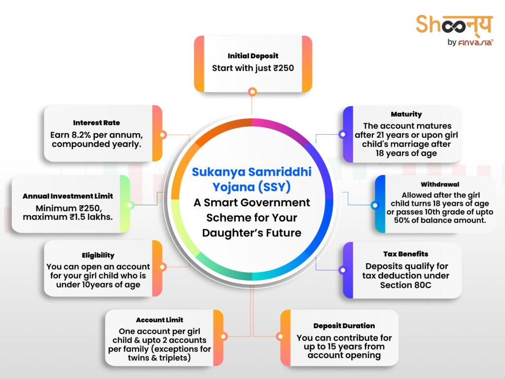 Benefits of Sukanya Samriddhi Yojana Scheme