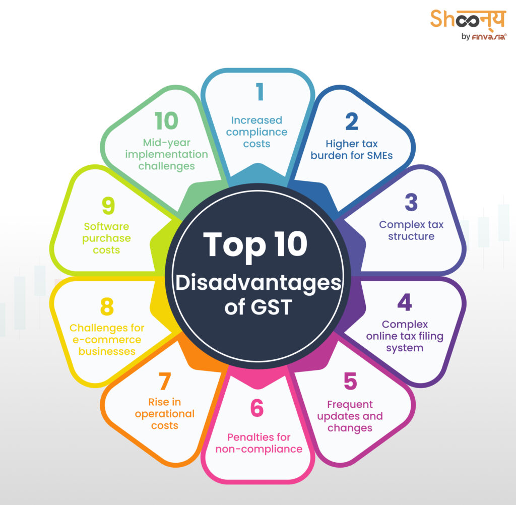 Disadvantages of GST