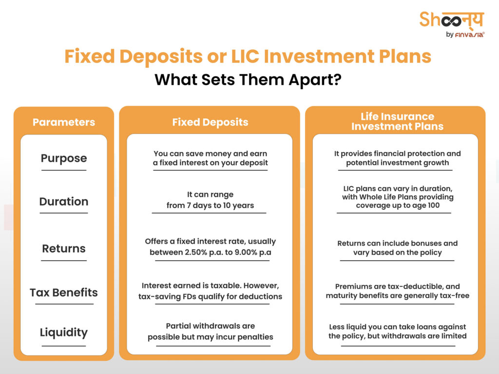 FD vs Life Insurance: How Do They Differ