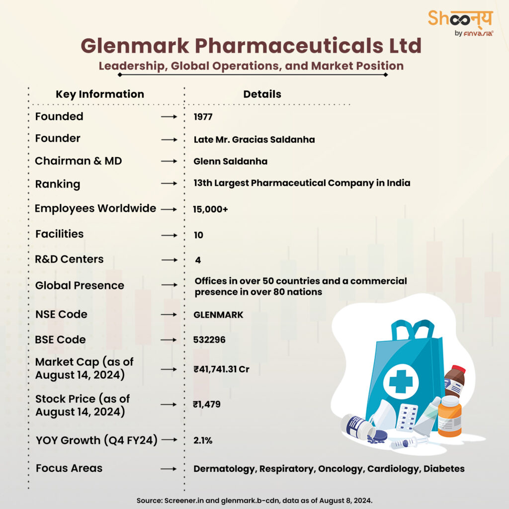 Glenmark Pharmaceuticals Ltd