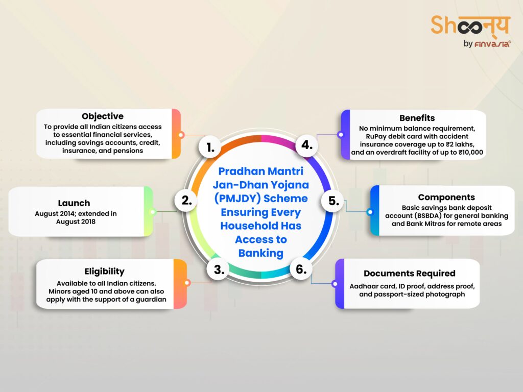 Pradhan Mantri Jan-Dhan Yojana (PMJDY) Scheme