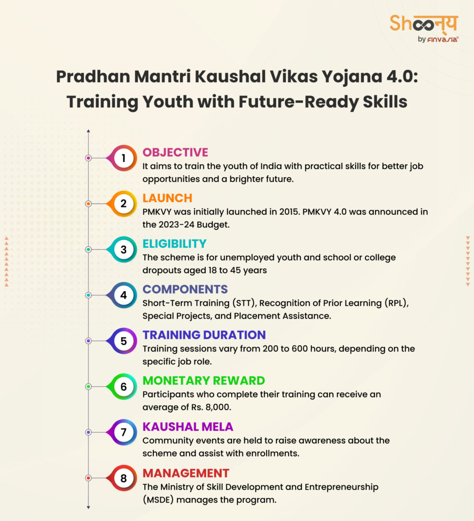 Pradhan Mantri Kaushal Vikas Yojana 4.0