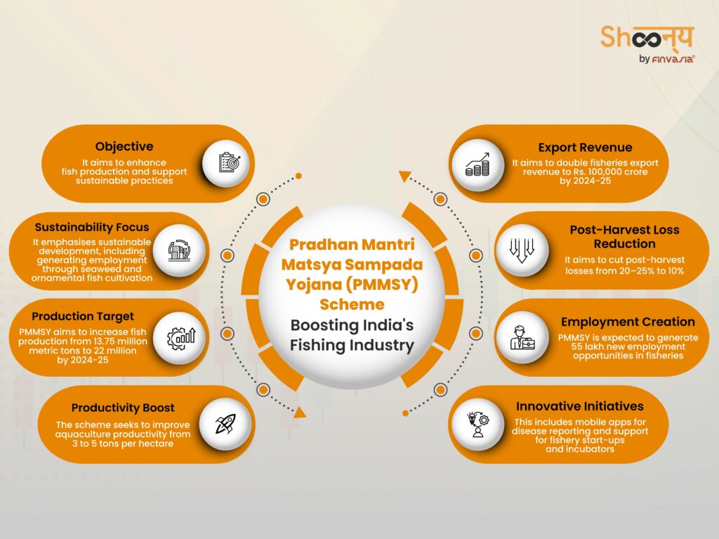 Pradhan Mantri Matsya Sampada Yojana (PMMSY) Scheme