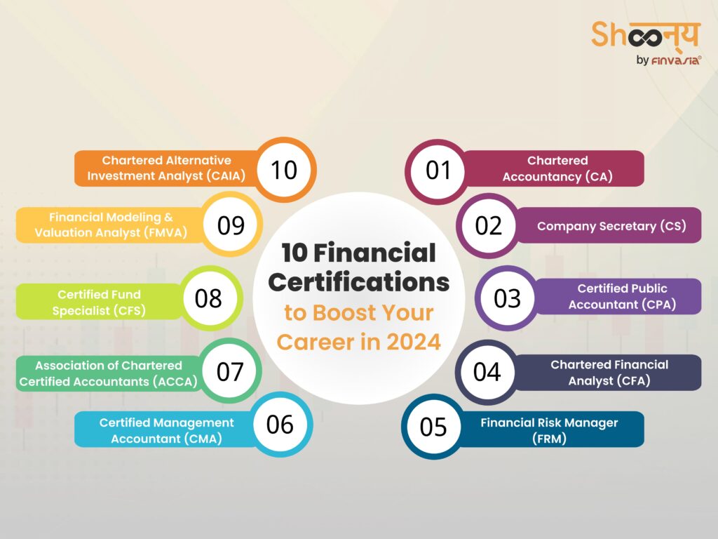 10 Financial Certifications