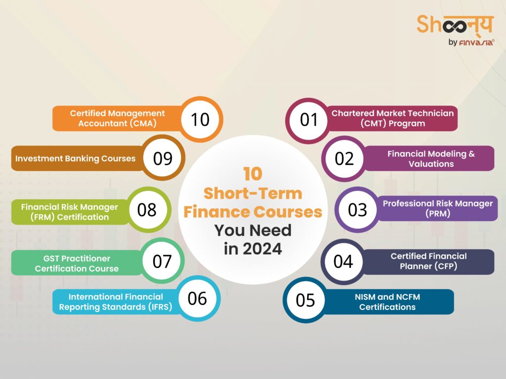 10 Short-Term Finance Courses