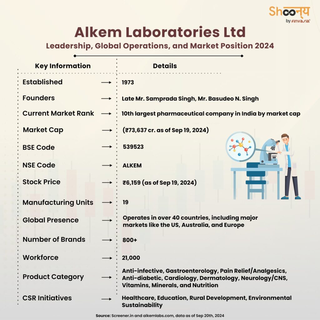 Alkem Laboratories History