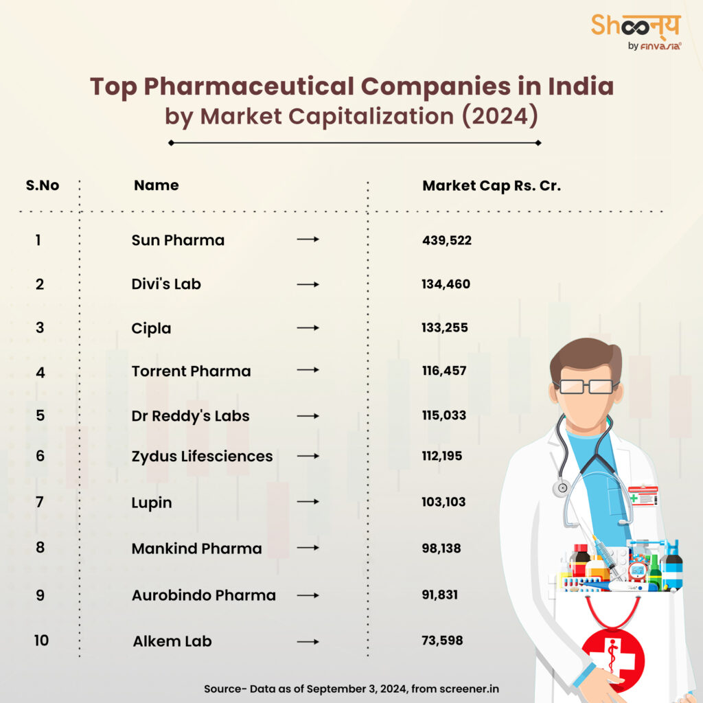 Top Pharmaceutical Companies in India