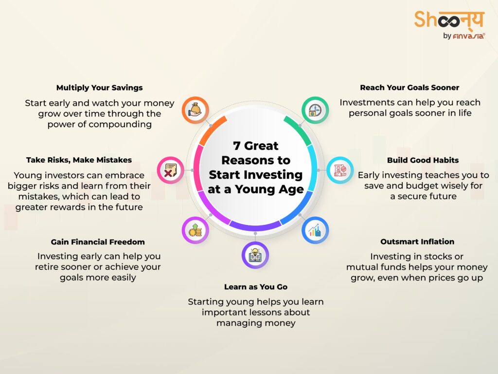 7 Powerful Reasons to Start Investing Early