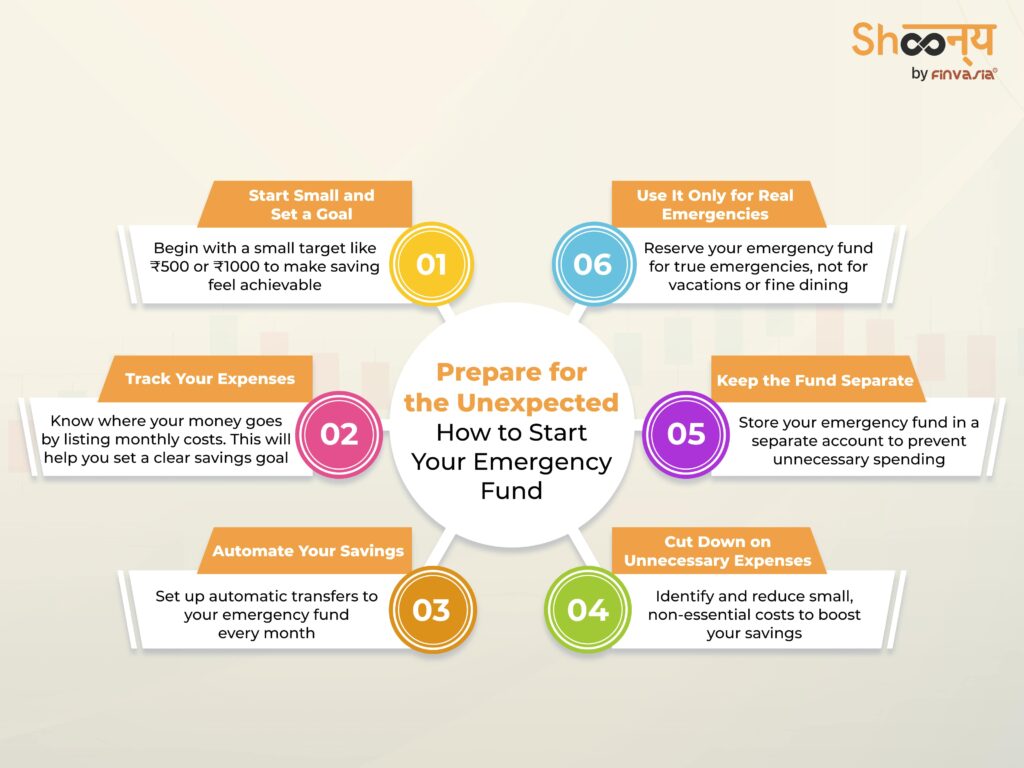 Steps to Building an Emergency Fund