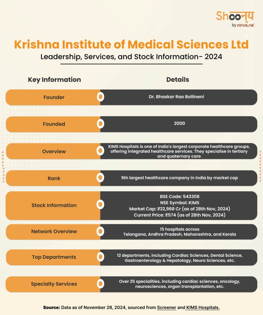 Krishna Institute of Medical Sciences Ltd