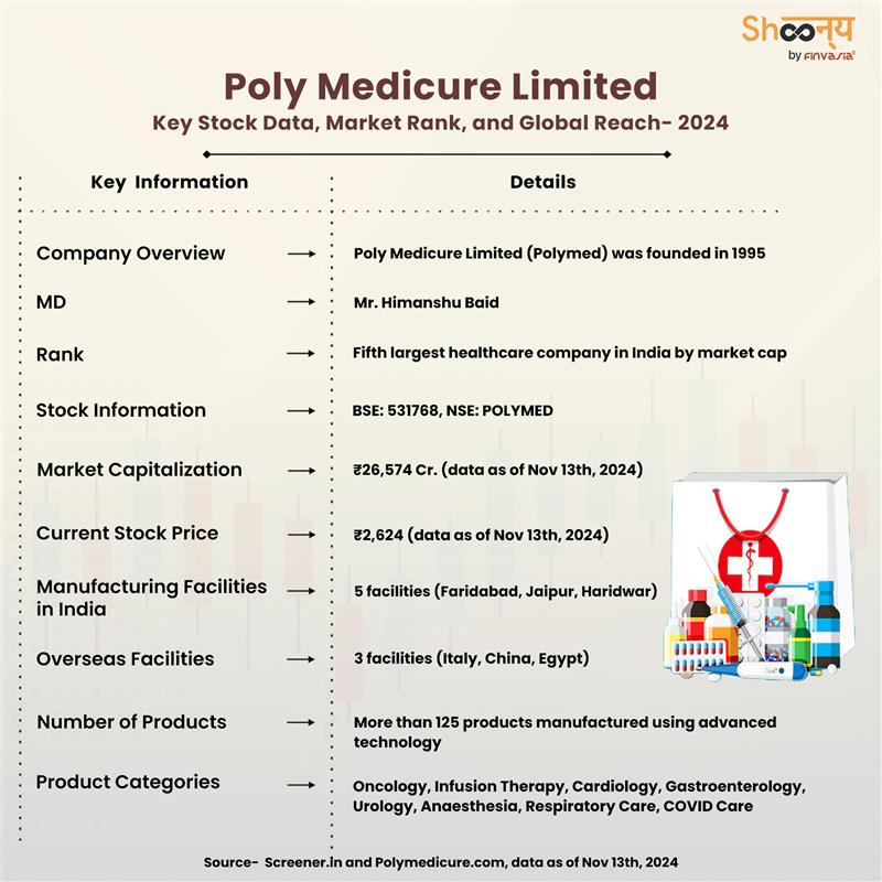 history of Poly Medicure Limited