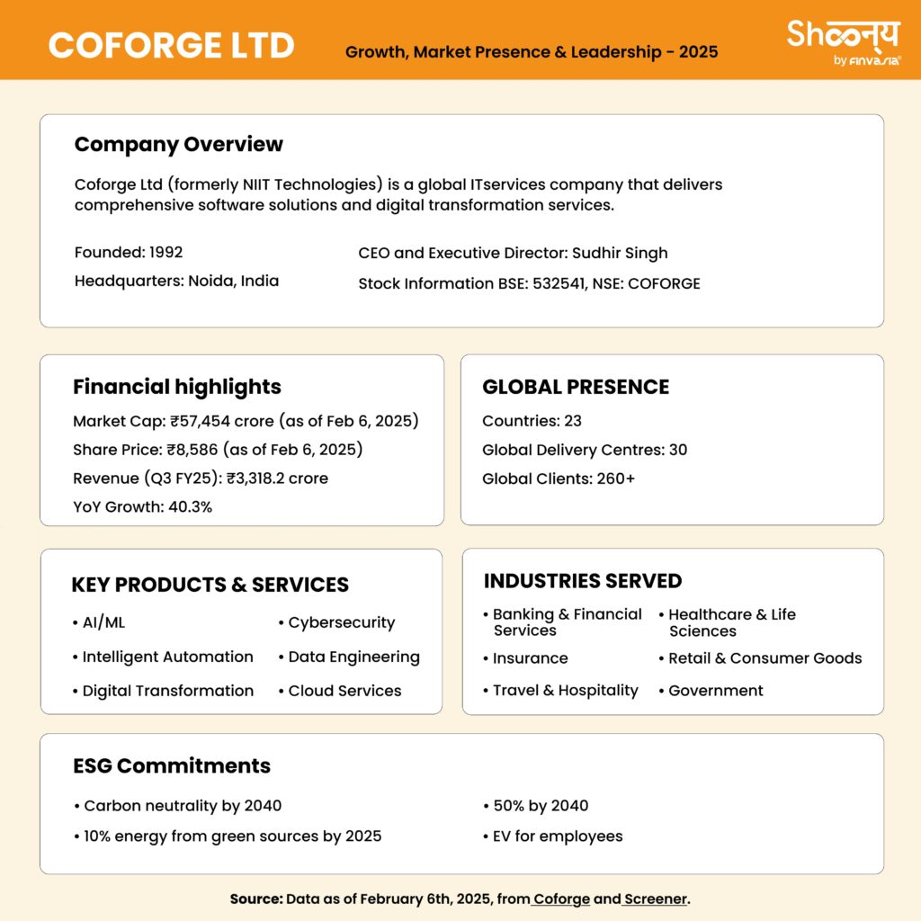 Coforge Ltd History