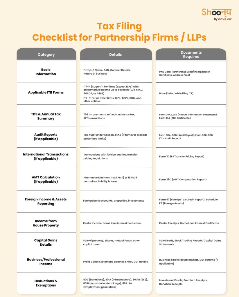 Checklist for Firm/LLP ITR Filing 