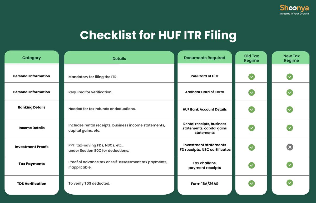 Checklist for HUF ITR Filing