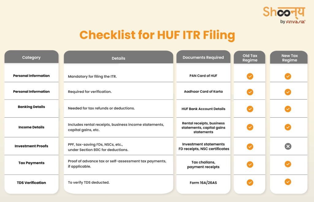 Checklist for HUF ITR Filing 