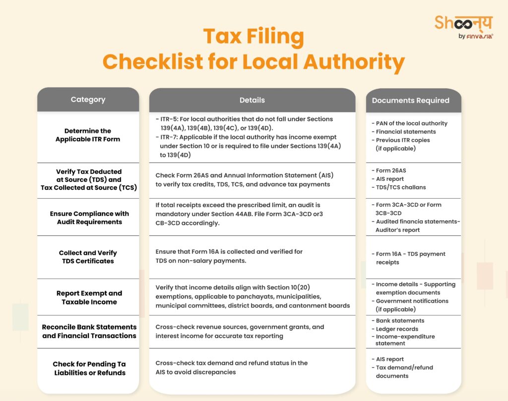 Checklist for Local Authority