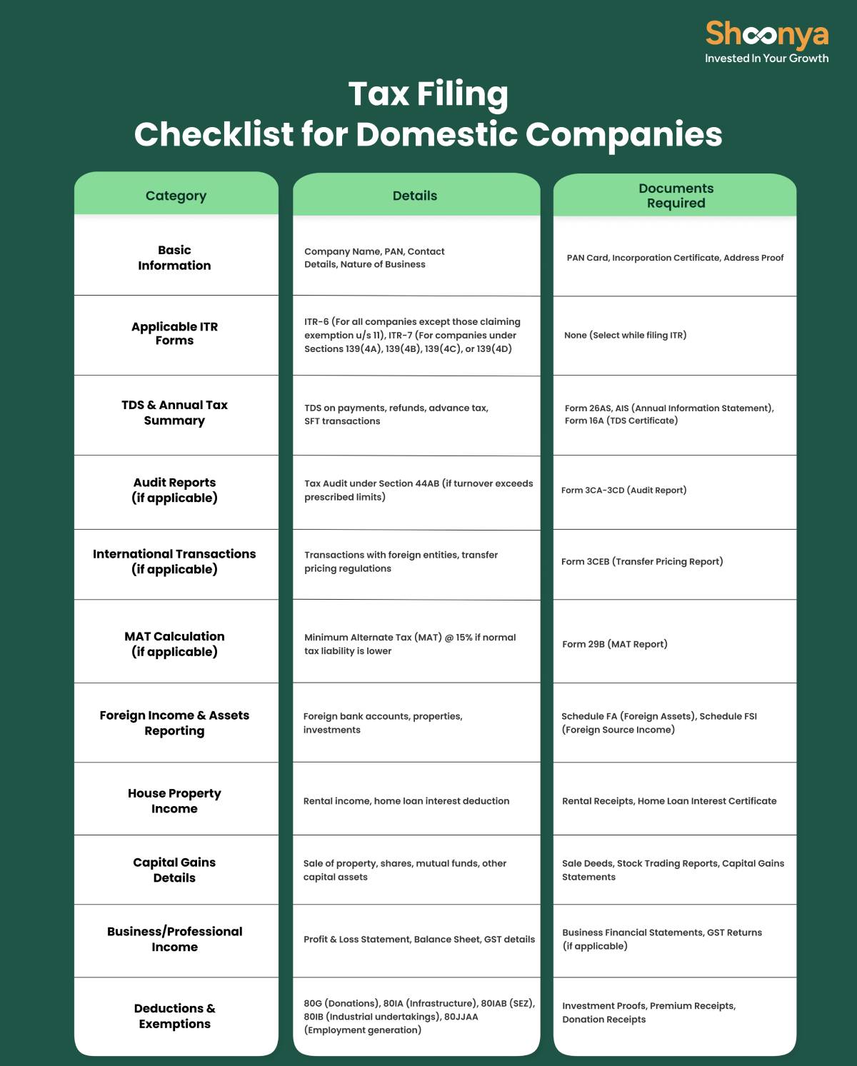 ITR Filing Checklist for Domestic Companies