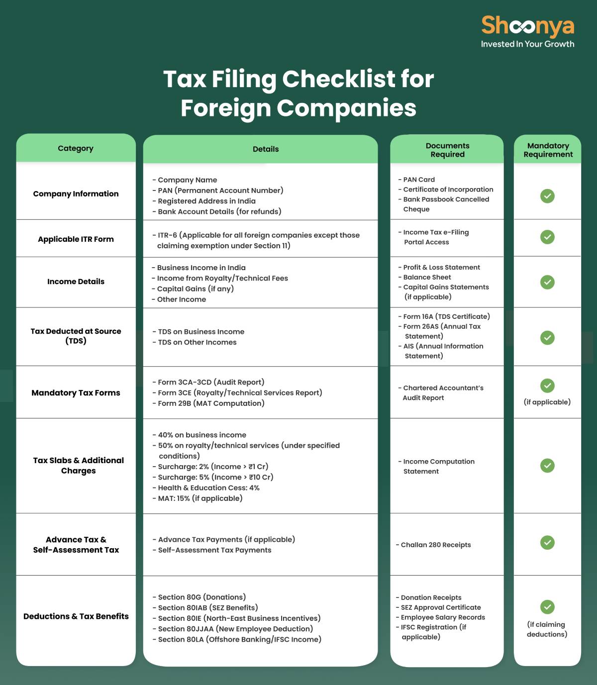 ITR Filing Checklist for Foreign Company